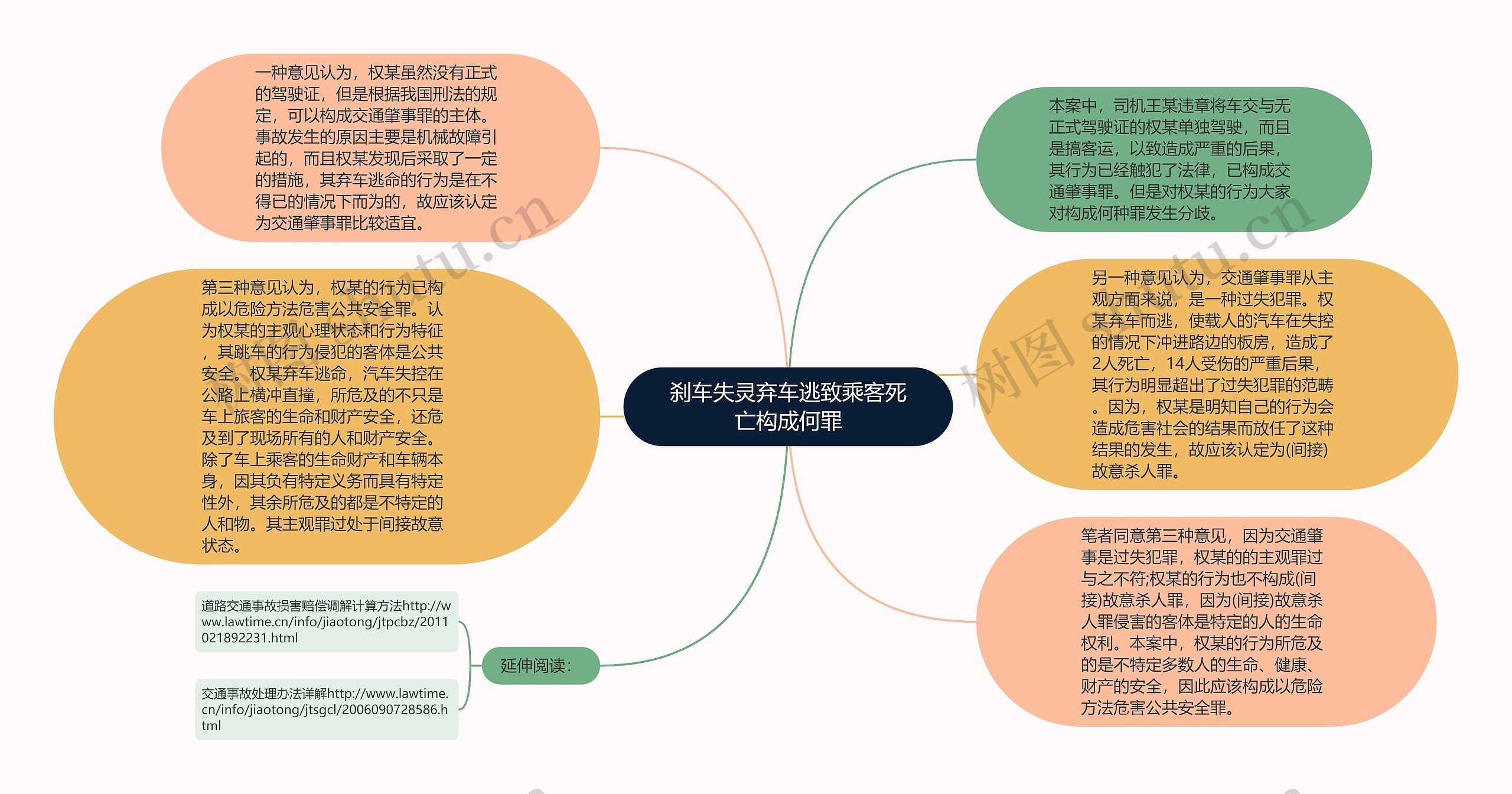 刹车失灵弃车逃致乘客死亡构成何罪思维导图