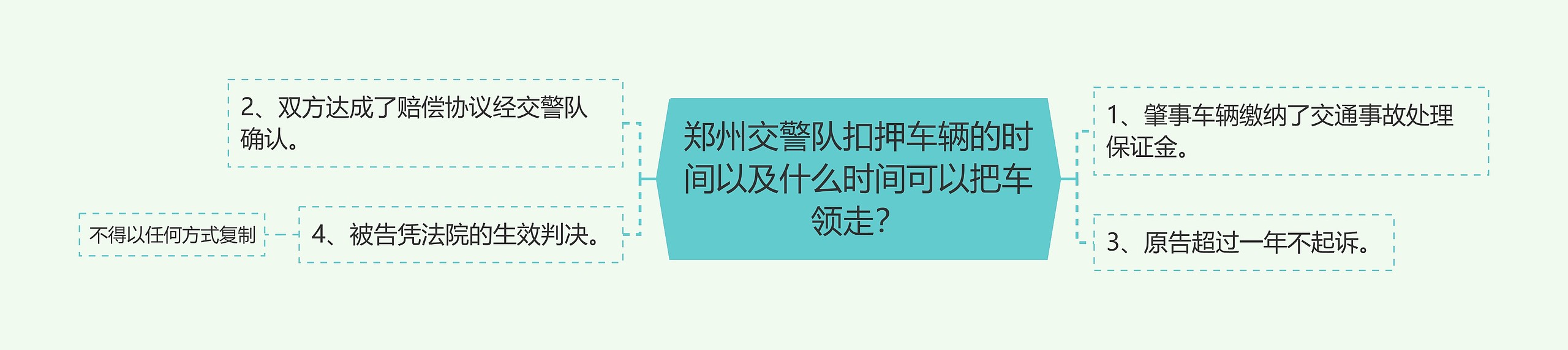 郑州交警队扣押车辆的时间以及什么时间可以把车领走？思维导图