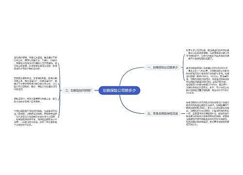 划痕保险公司赔多少