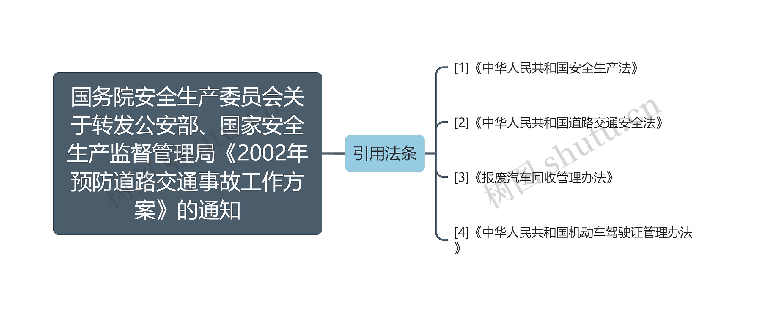 国务院安全生产委员会关于转发公安部、国家安全生产监督管理局《2002年预防道路交通事故工作方案》的通知 国务院安全生产委员会关于转发公安部、国家安全生产监督管理局《2002年预防道路交通事故工作方案》的通知