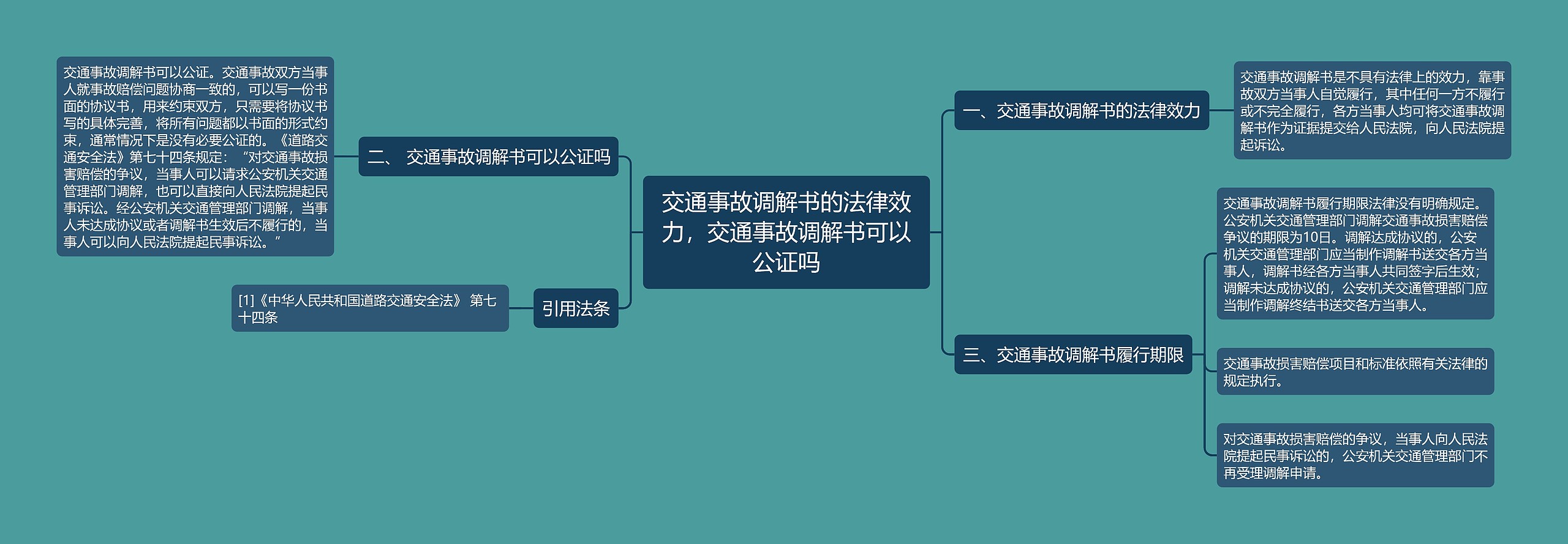 交通事故调解书的法律效力，交通事故调解书可以公证吗