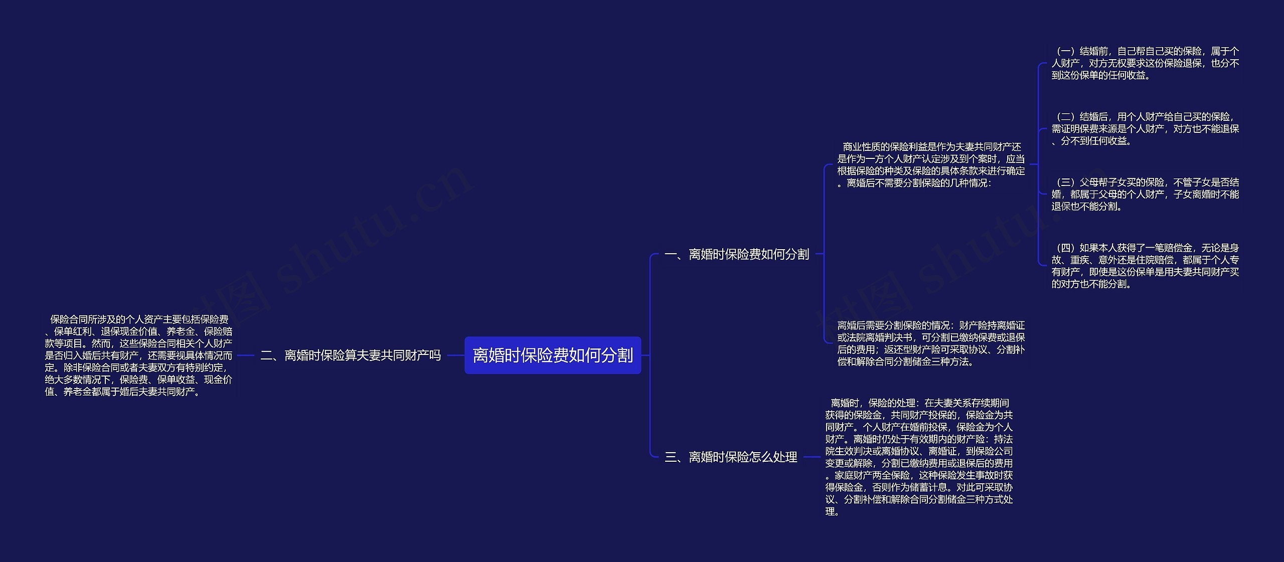 离婚时保险费如何分割