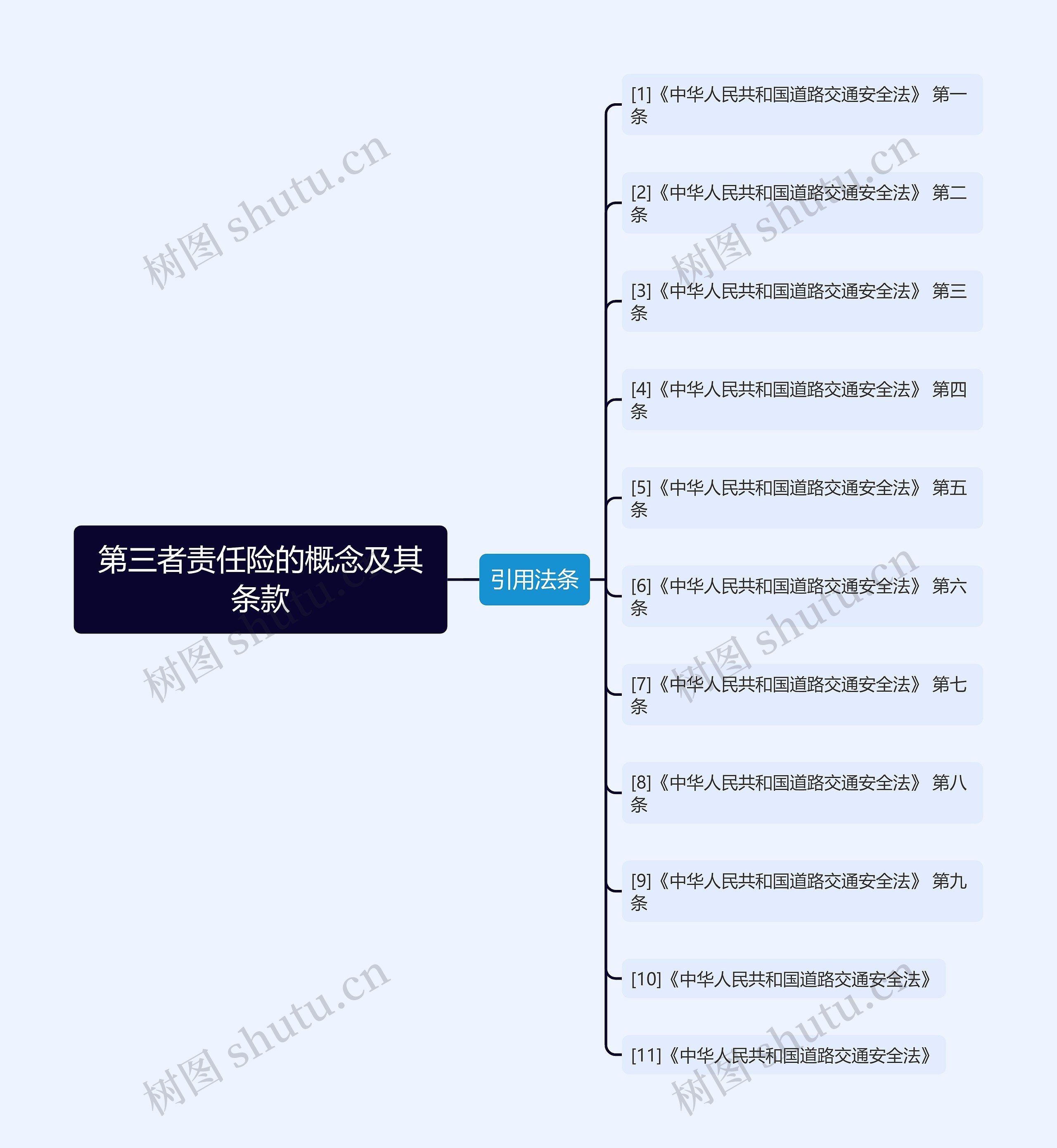 第三者责任险的概念及其条款