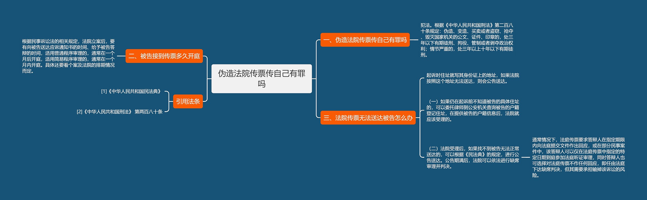 伪造法院传票传自己有罪吗