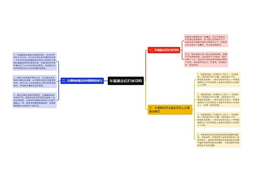 车祸鉴定后打官司吗