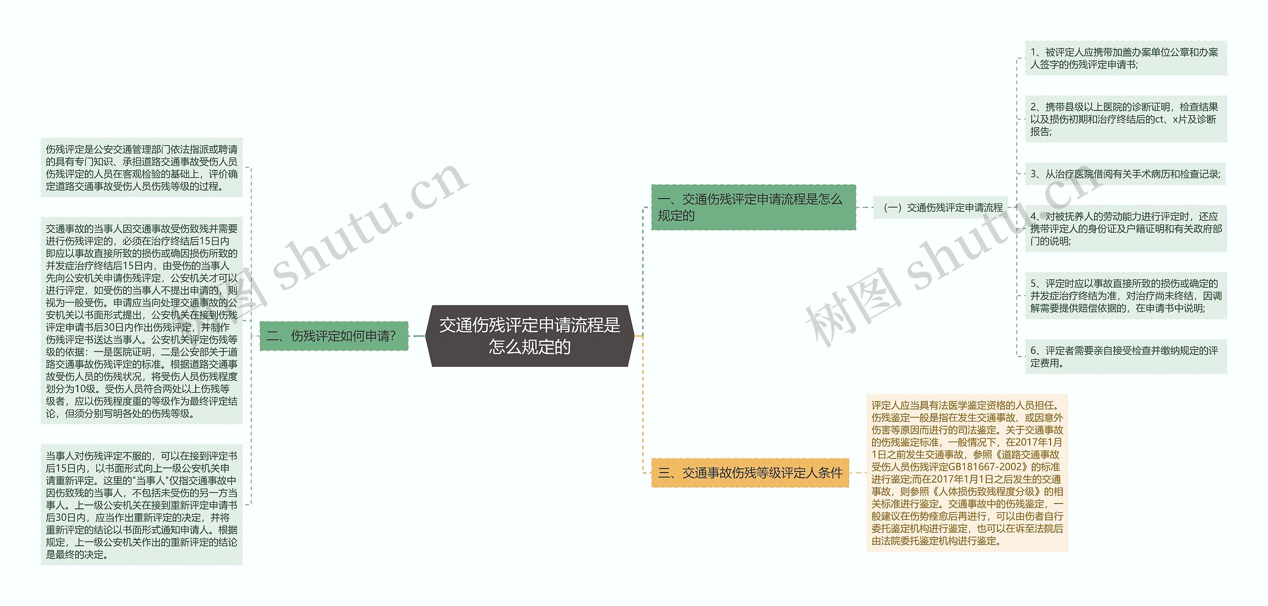 交通伤残评定申请流程是怎么规定的