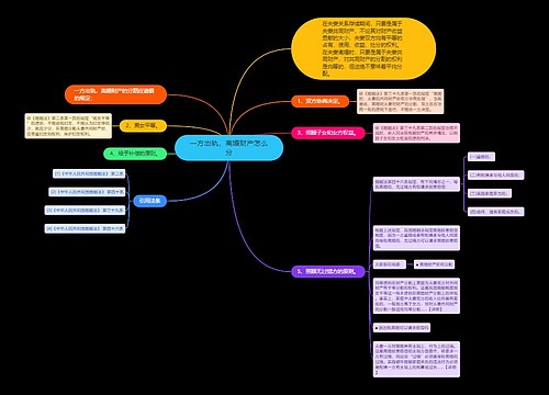 一方出轨，离婚财产怎么分