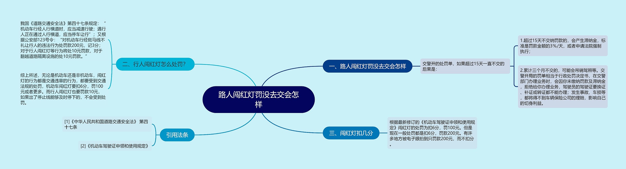 路人闯红灯罚没去交会怎样