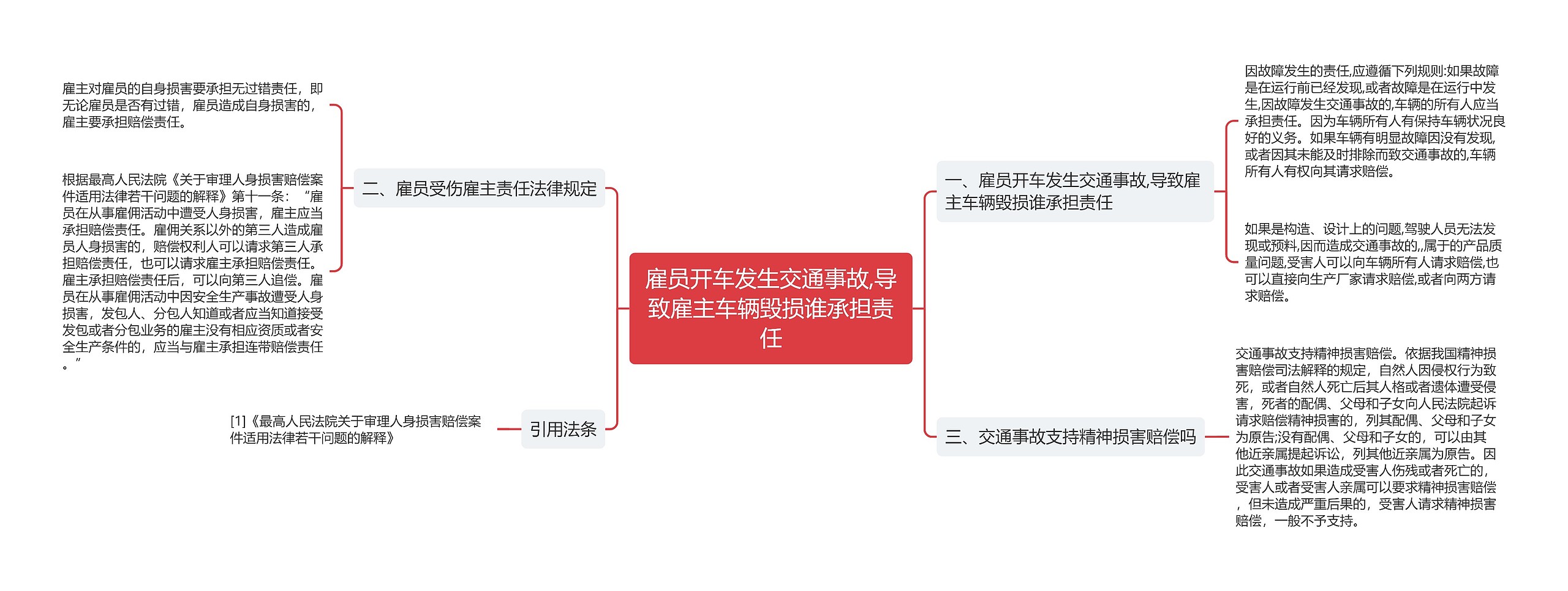 雇员开车发生交通事故,导致雇主车辆毁损谁承担责任思维导图