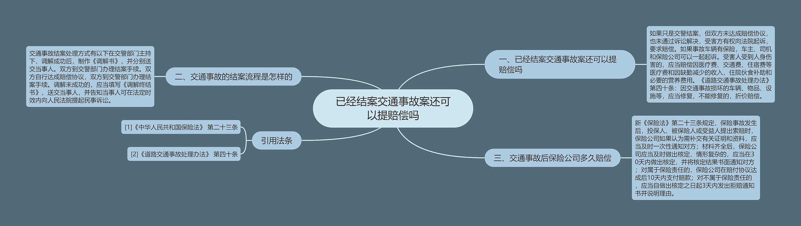 已经结案交通事故案还可以提赔偿吗 已经结案交通事故案还可以提赔偿吗