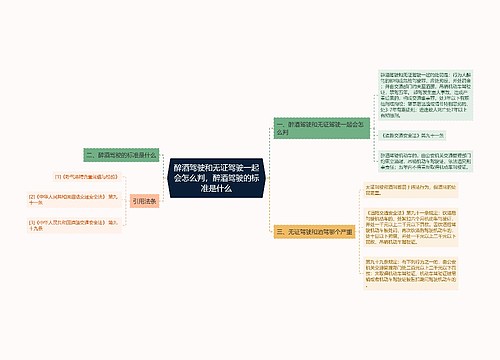 醉酒驾驶和无证驾驶一起会怎么判，醉酒驾驶的标准是什么