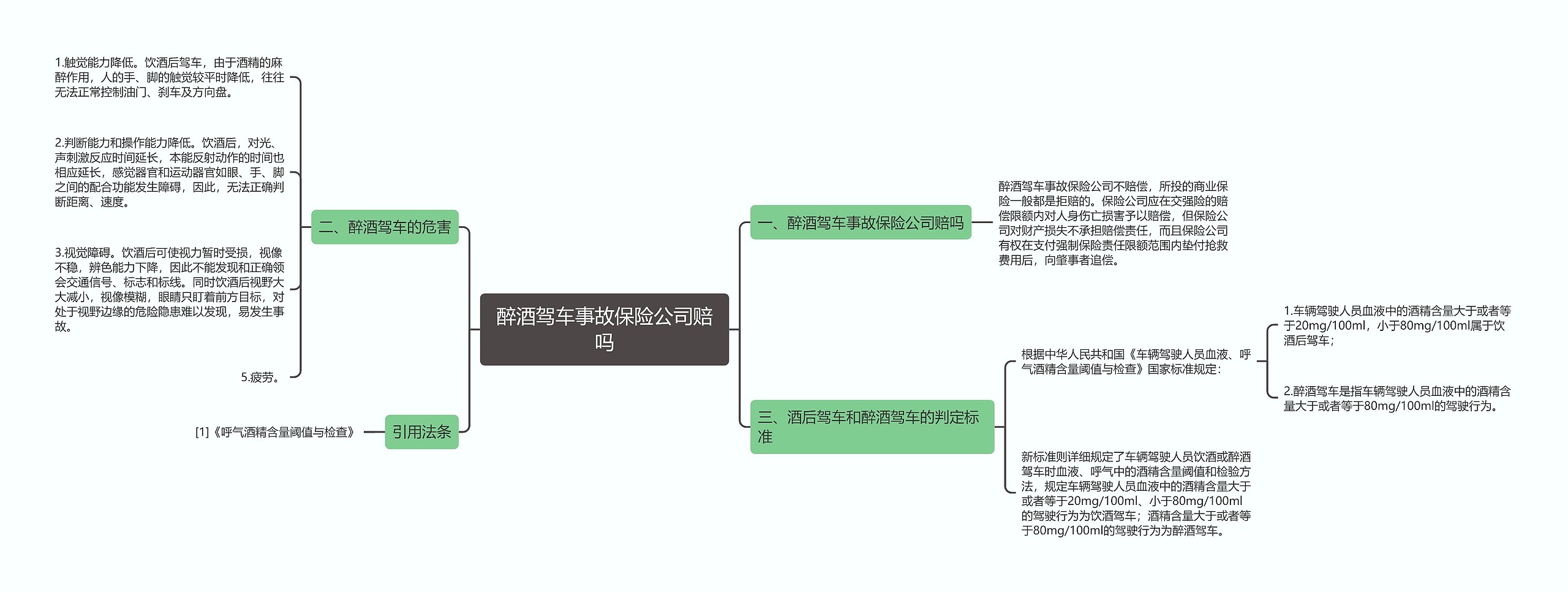 醉酒驾车事故保险公司赔吗思维导图