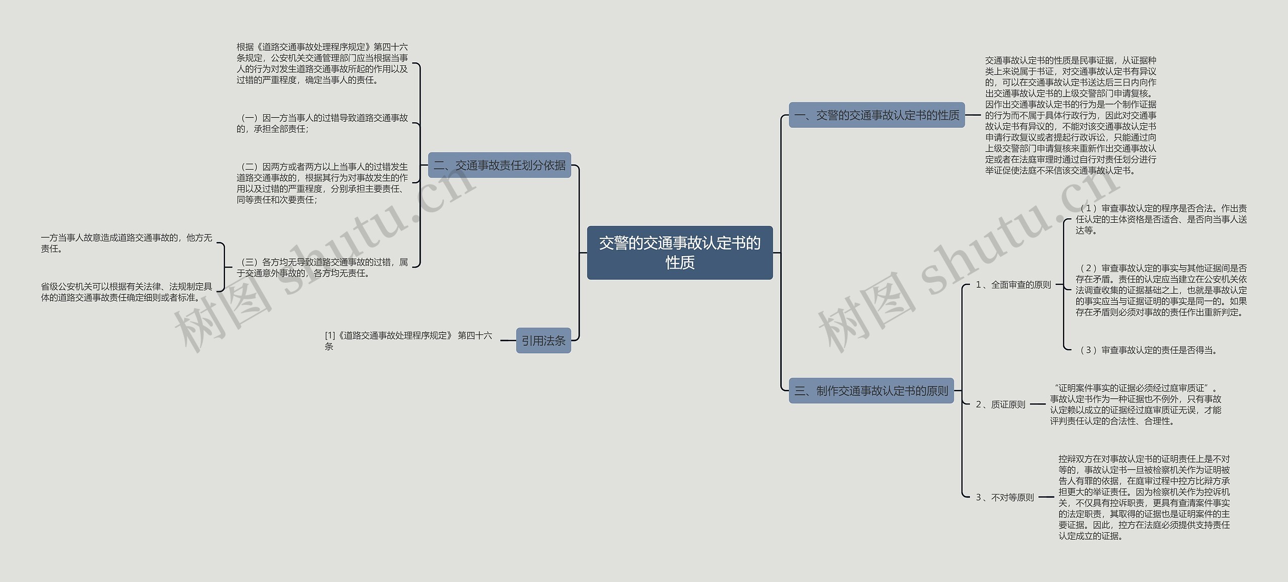 交警的交通事故认定书的性质 交警的交通事故认定书的性质