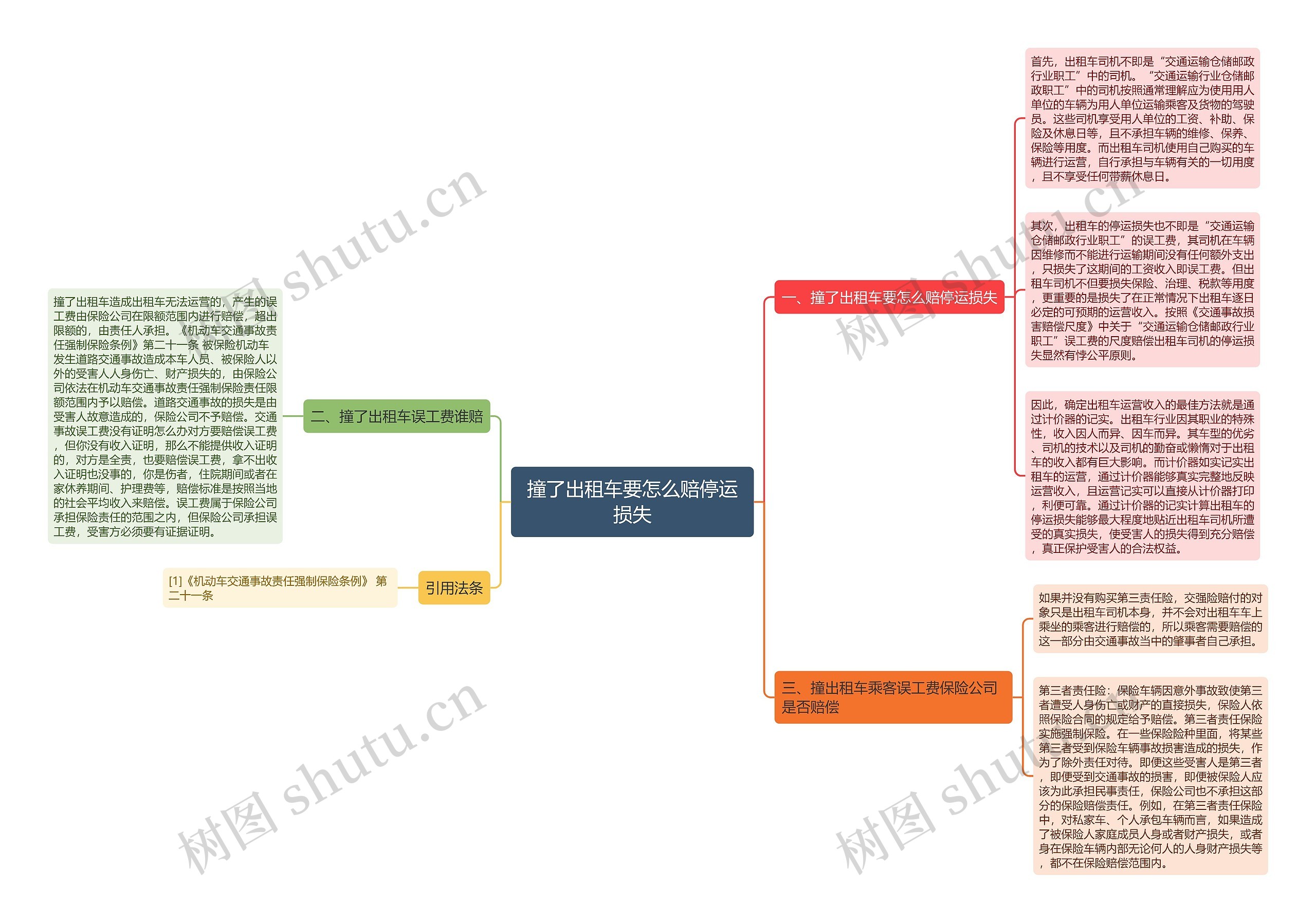 撞了出租车要怎么赔停运损失