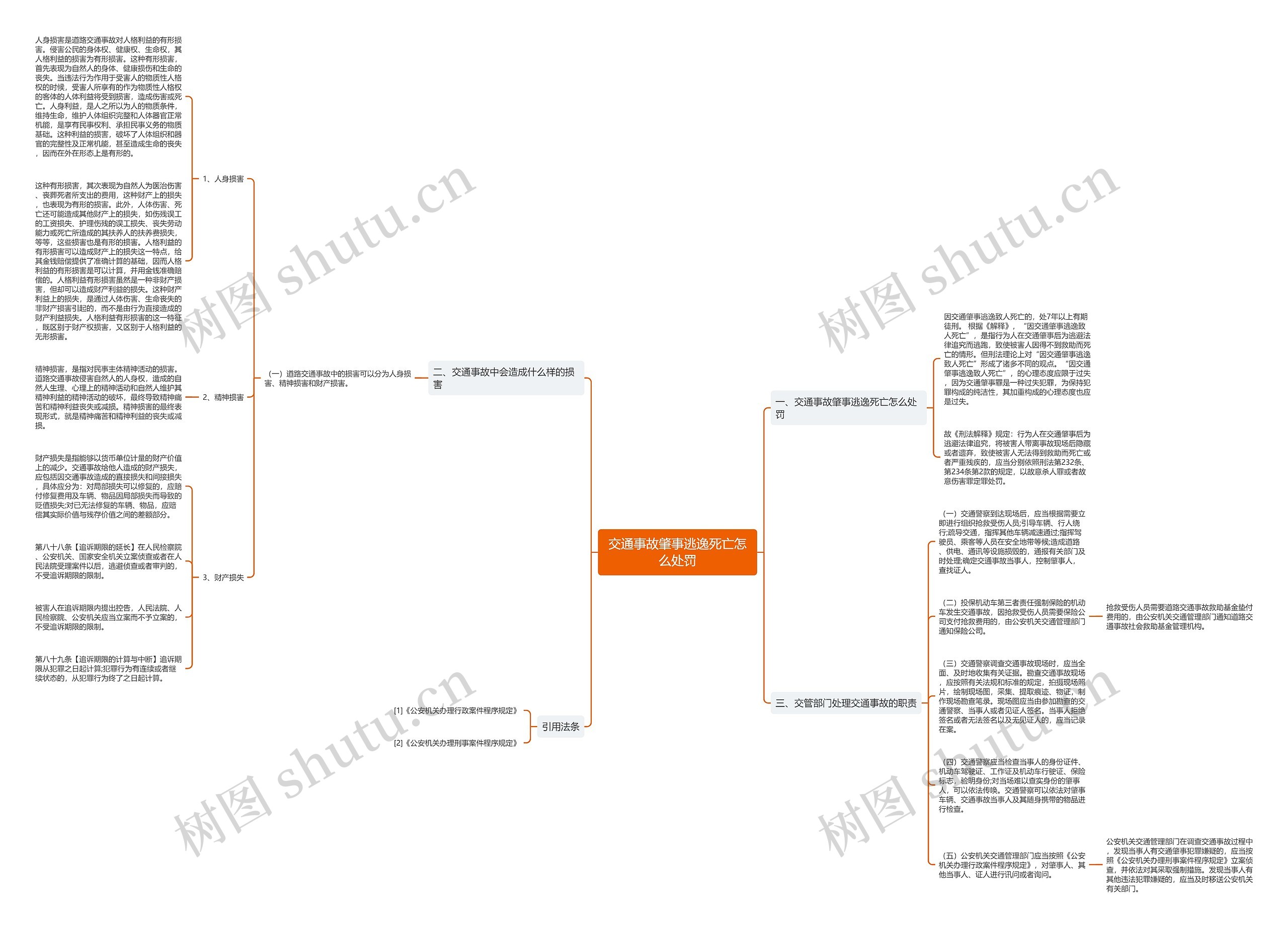 交通事故肇事逃逸死亡怎么处罚思维导图