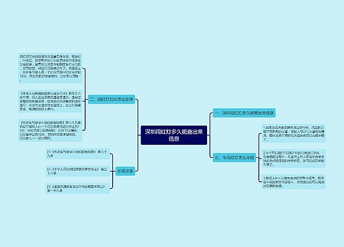 深圳闯红灯多久能查出来信息