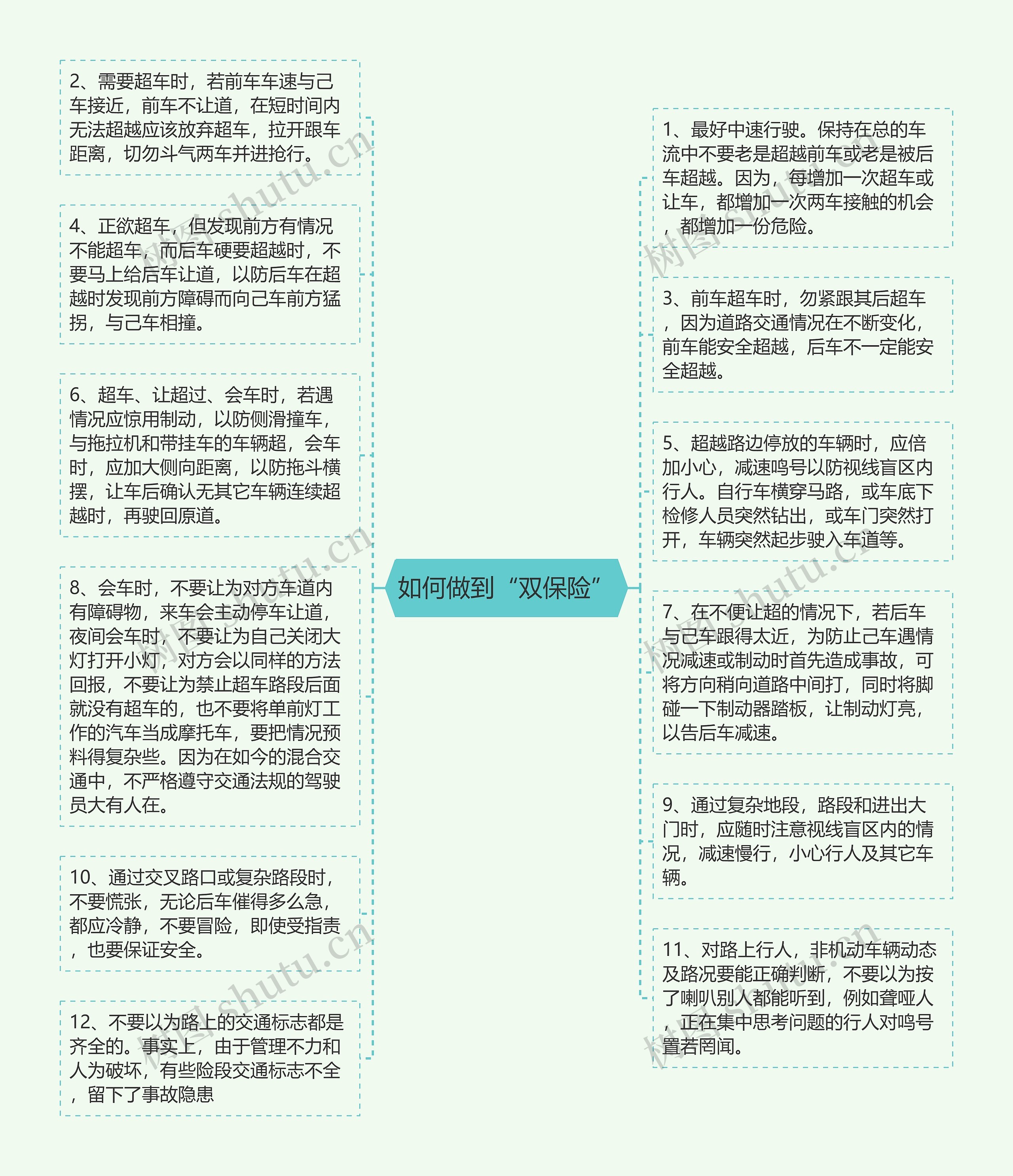 如何做到“双保险”思维导图