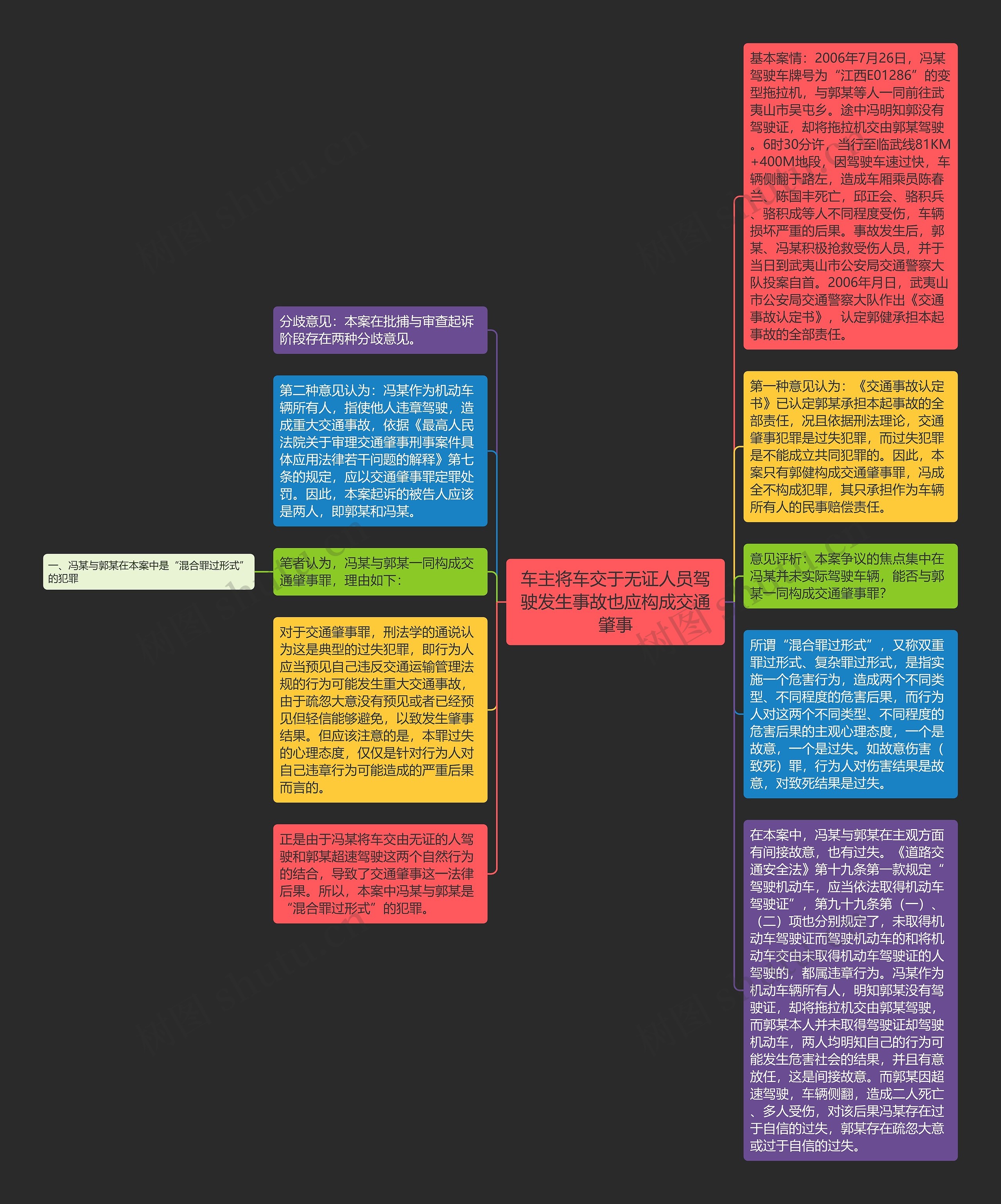 车主将车交于无证人员驾驶发生事故也应构成交通肇事思维导图