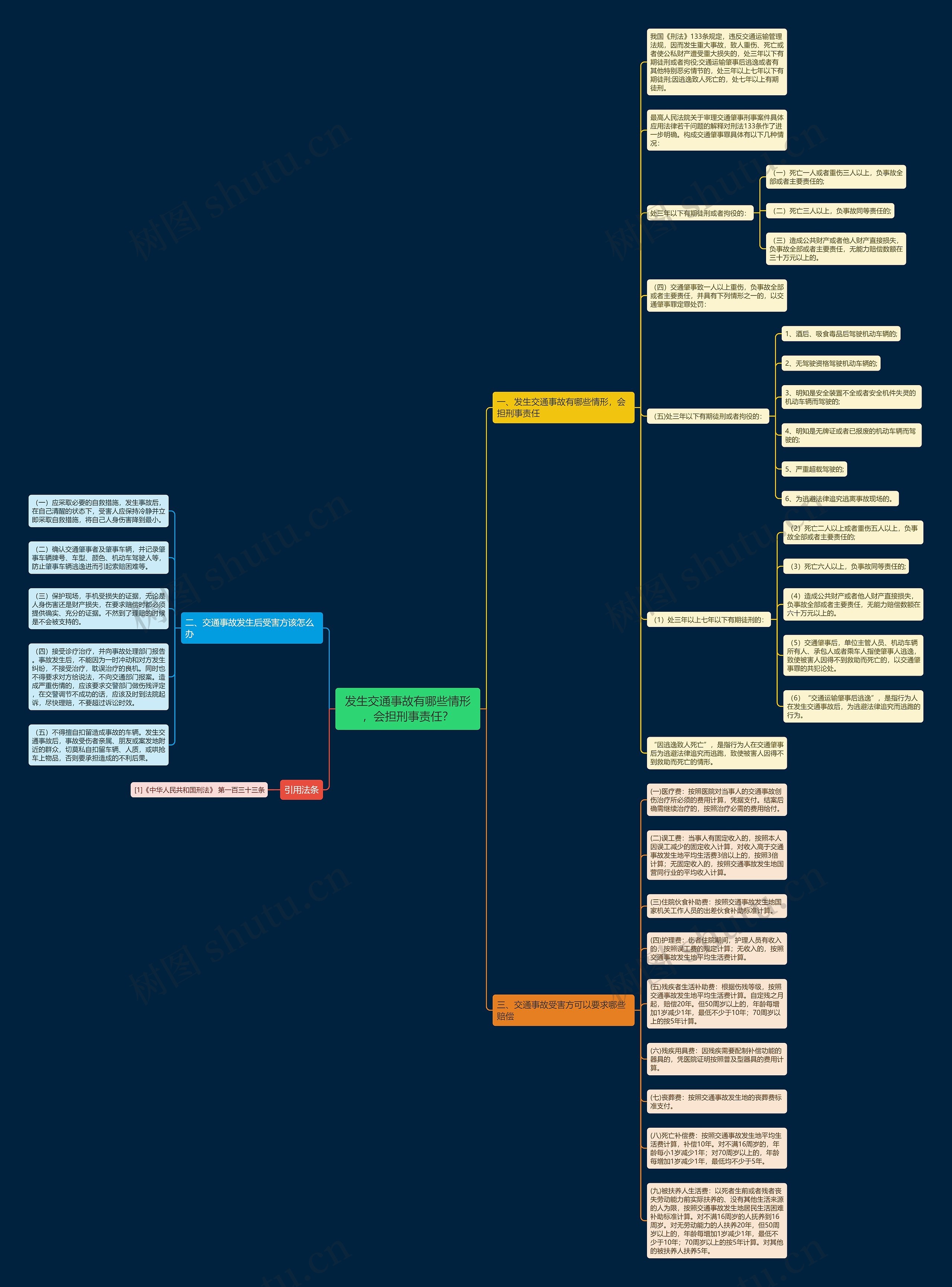发生交通事故有哪些情形，会担刑事责任？思维导图