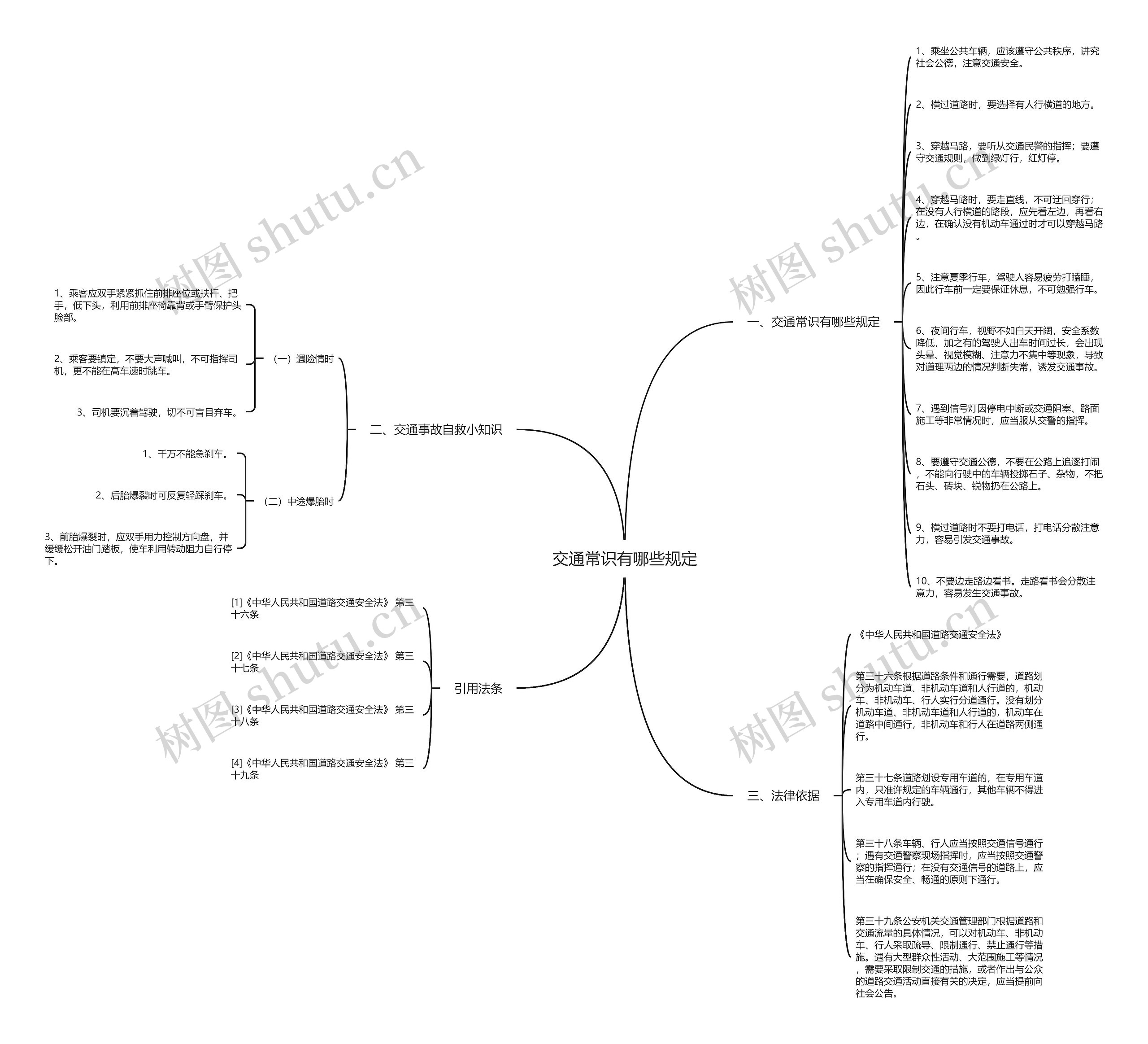 交通常识有哪些规定 交通常识有哪些规定