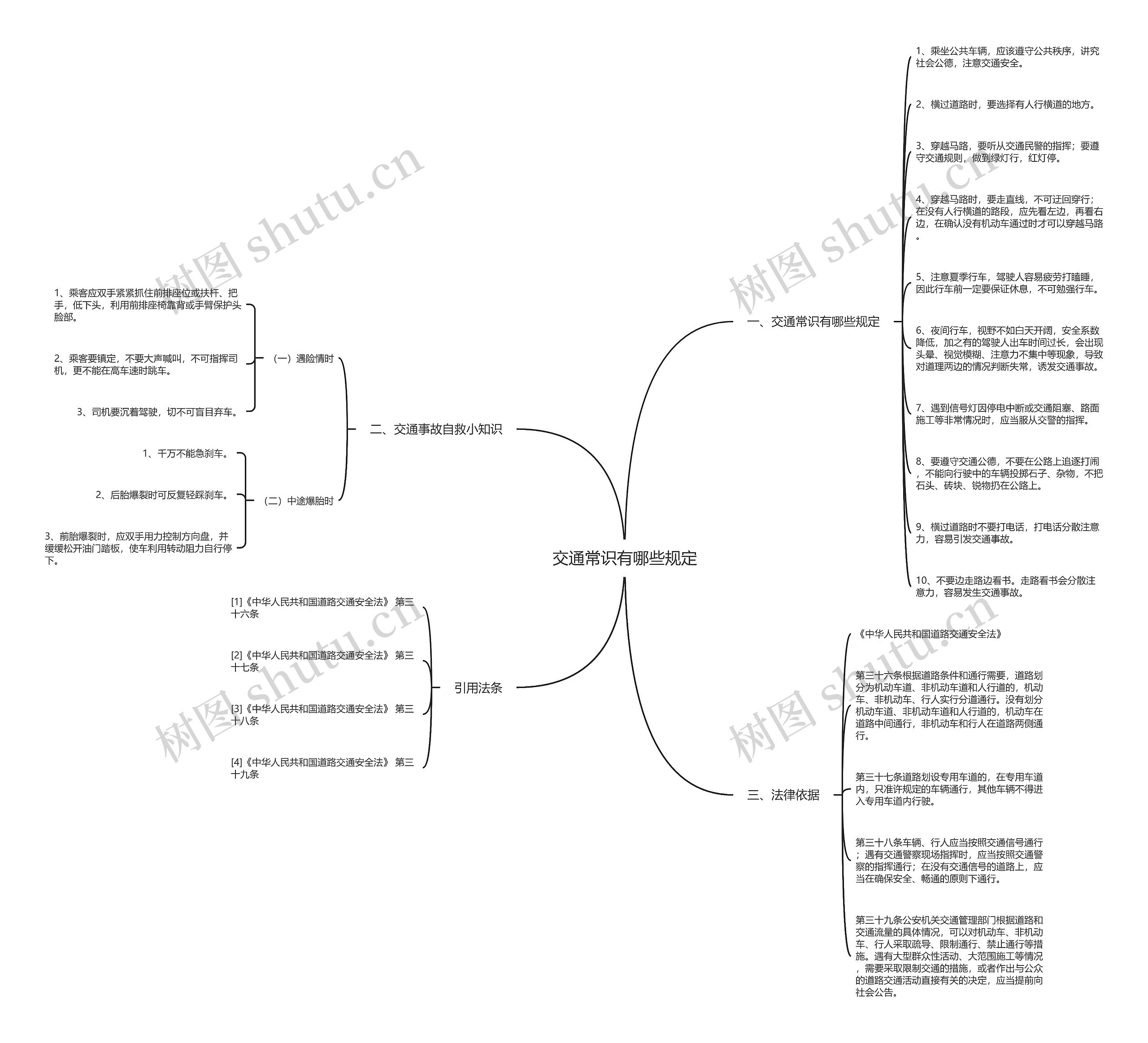 交通常识有哪些规定思维导图