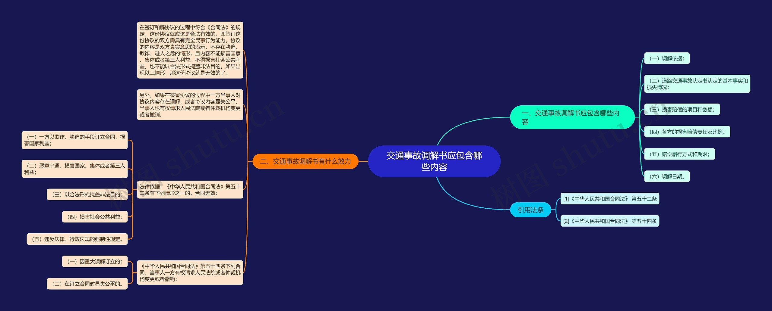 交通事故调解书应包含哪些内容