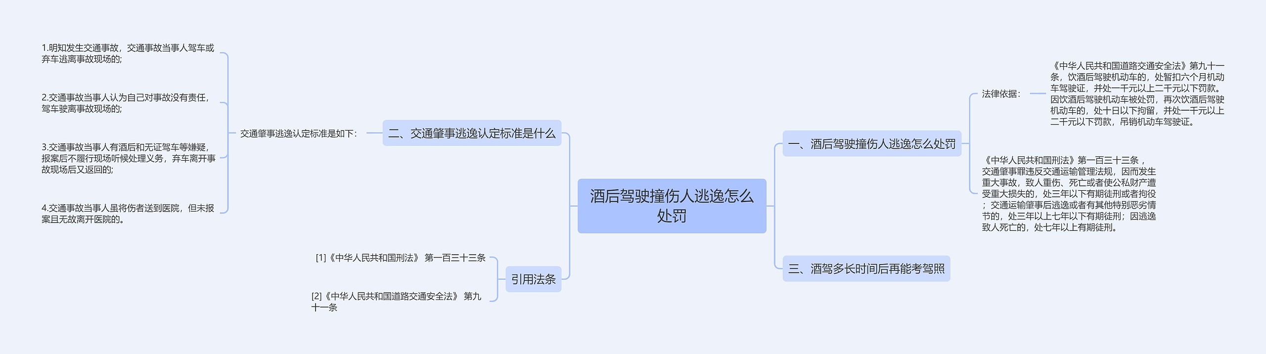 酒后驾驶撞伤人逃逸怎么处罚