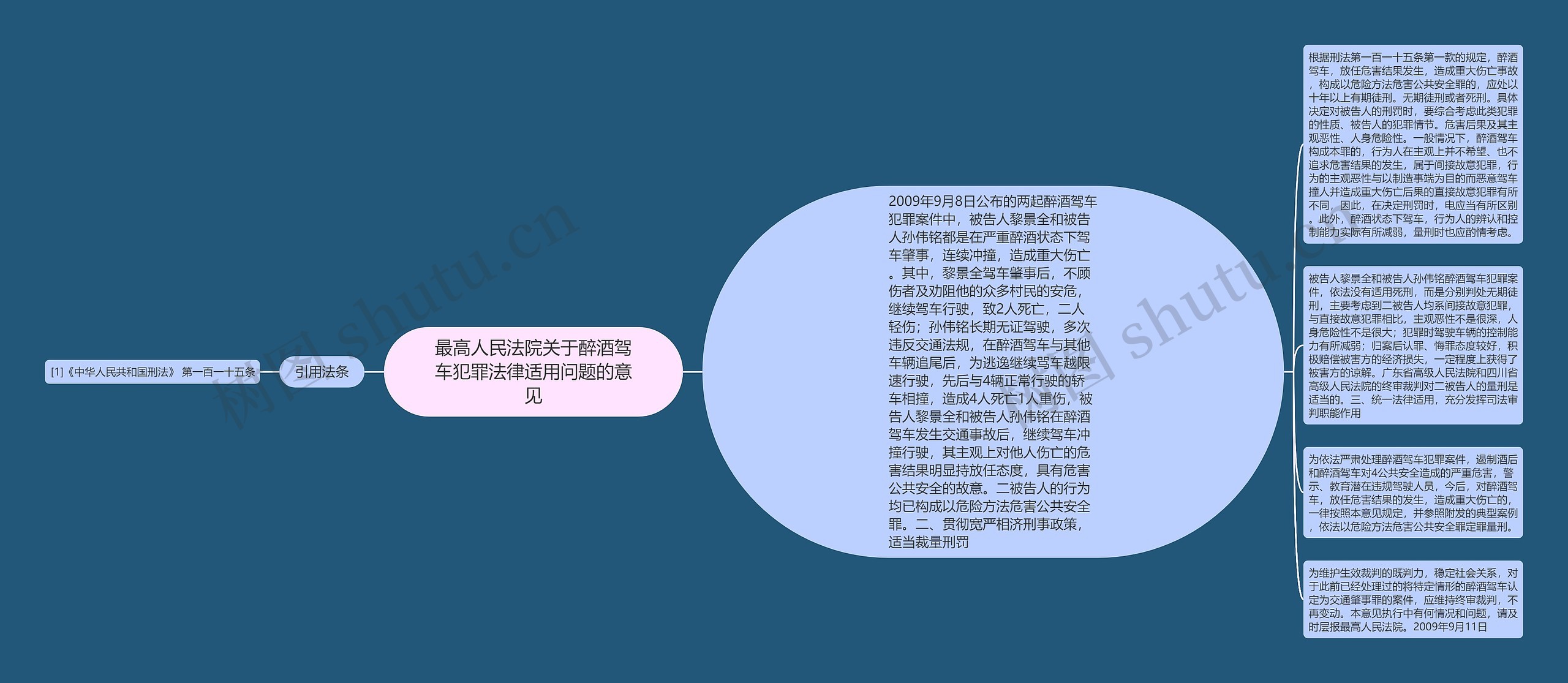 最高人民法院关于醉酒驾车犯罪法律适用问题的意见