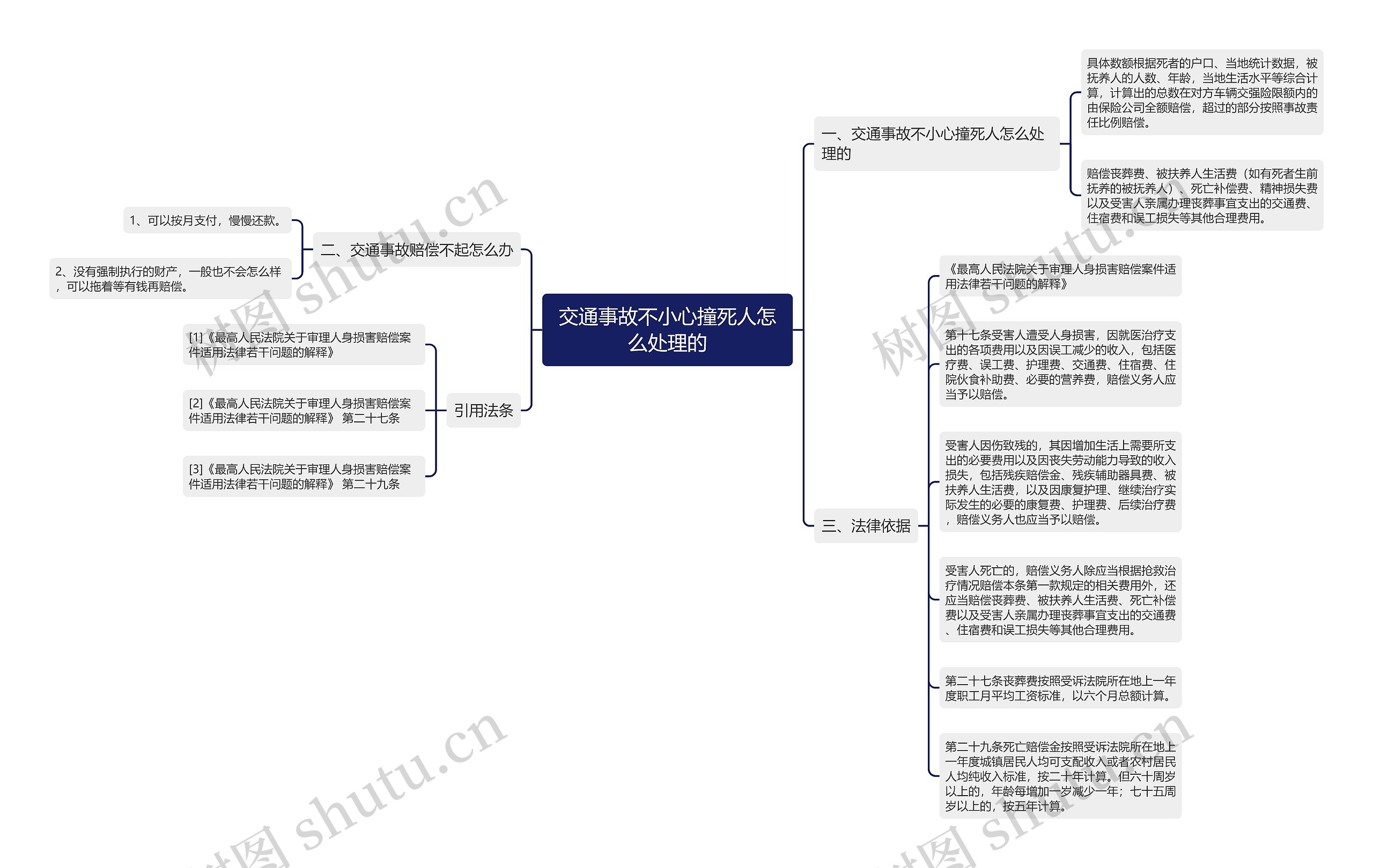 交通事故不小心撞死人怎么处理的