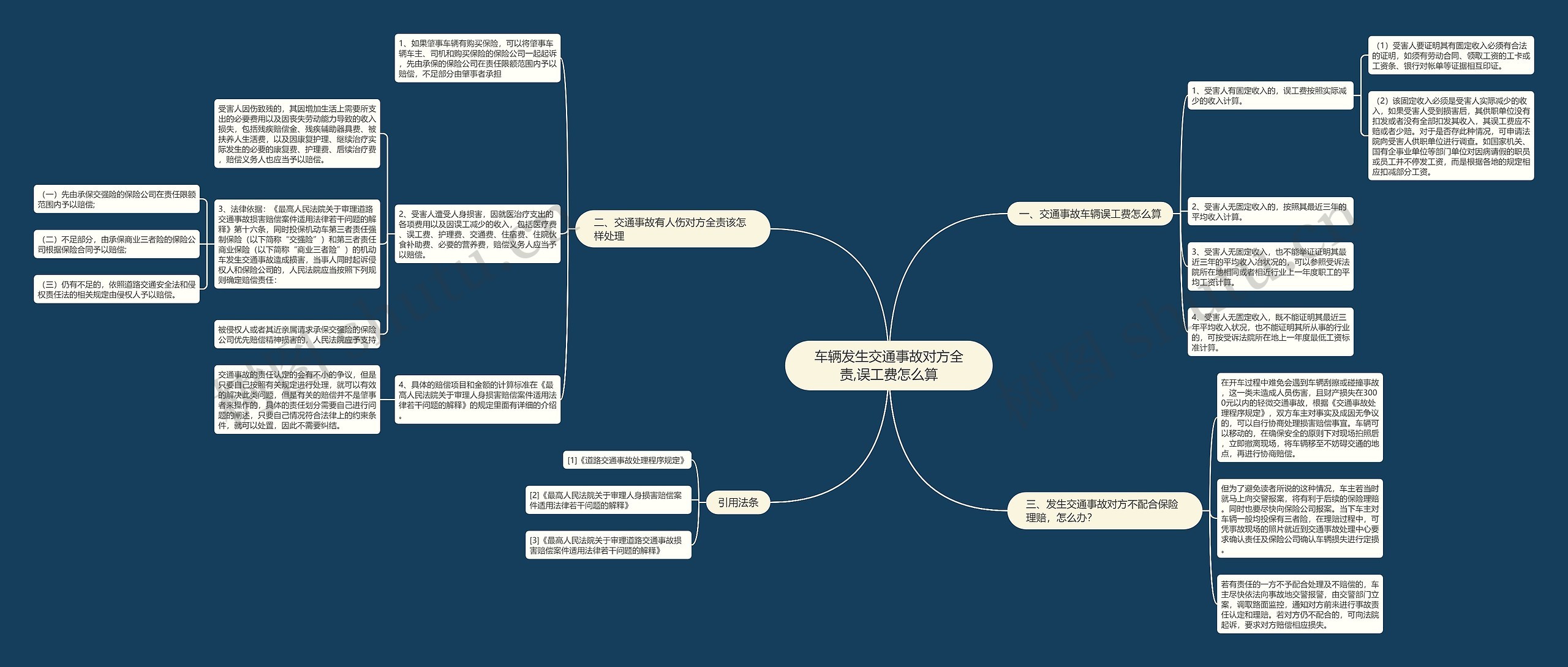 车辆发生交通事故对方全责,误工费怎么算思维导图