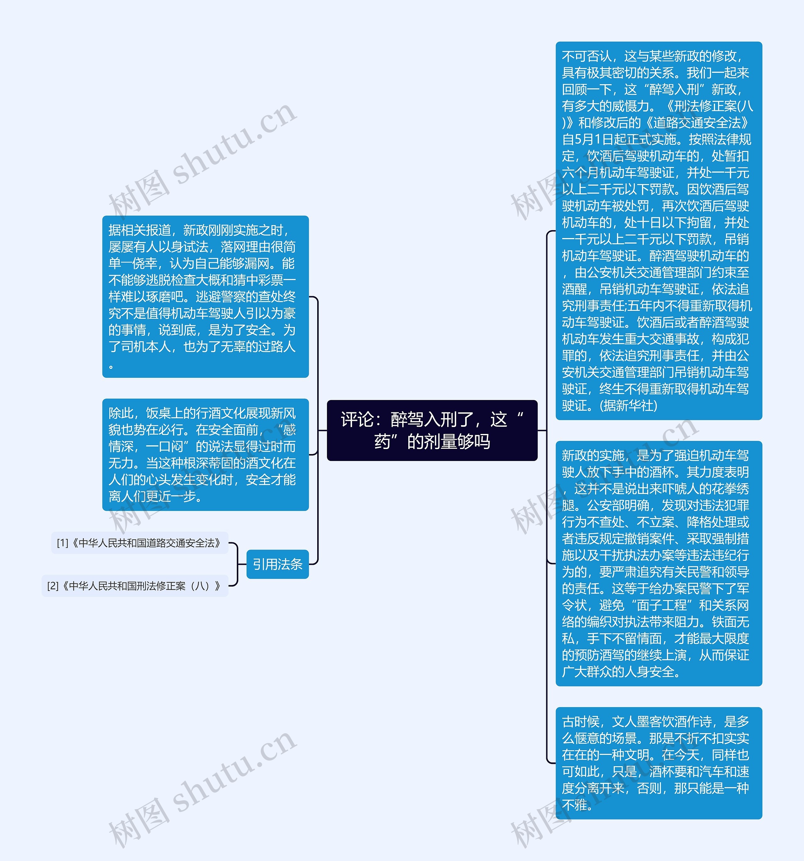 评论：醉驾入刑了，这“药”的剂量够吗思维导图