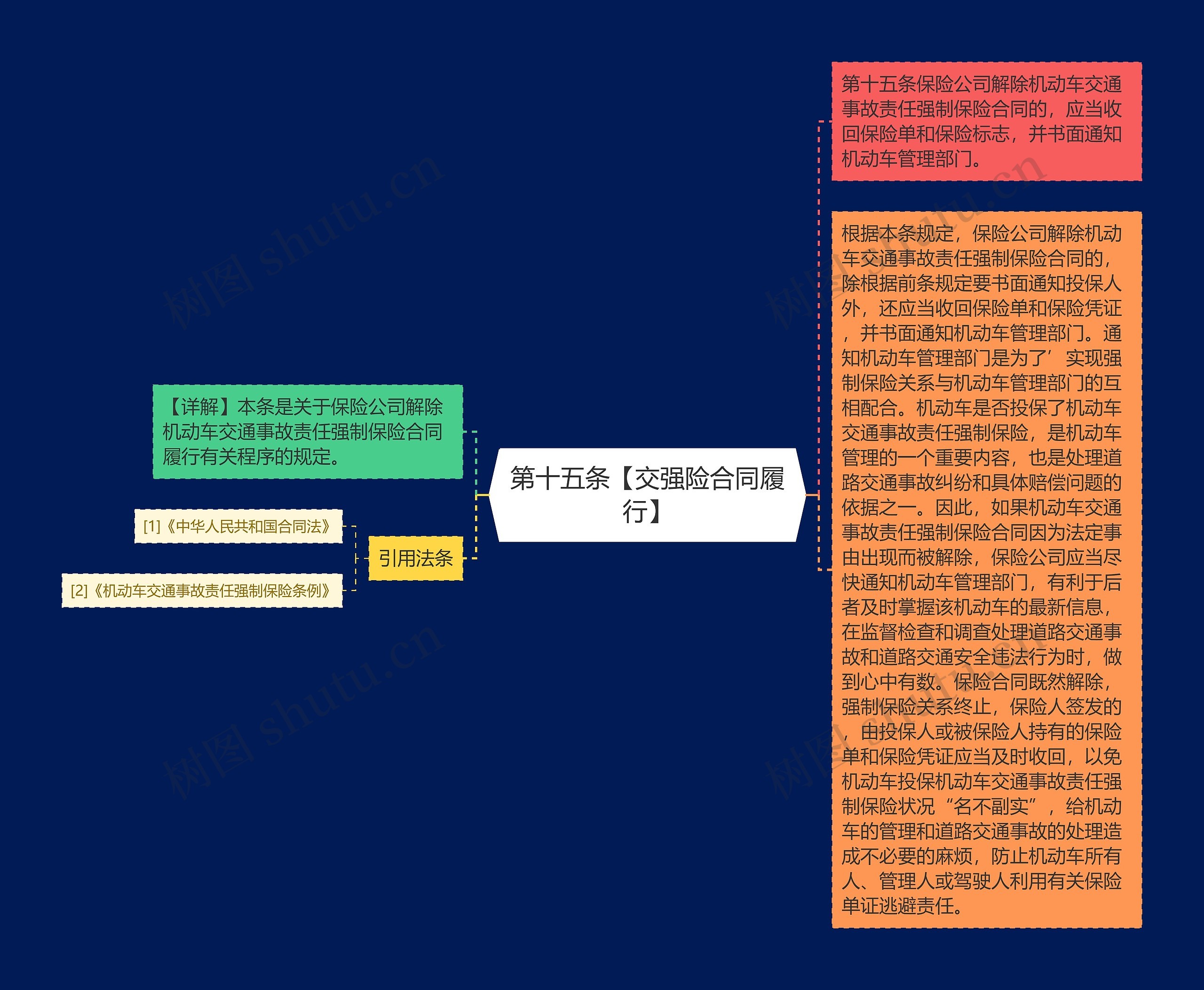 第十五条【交强险合同履行】