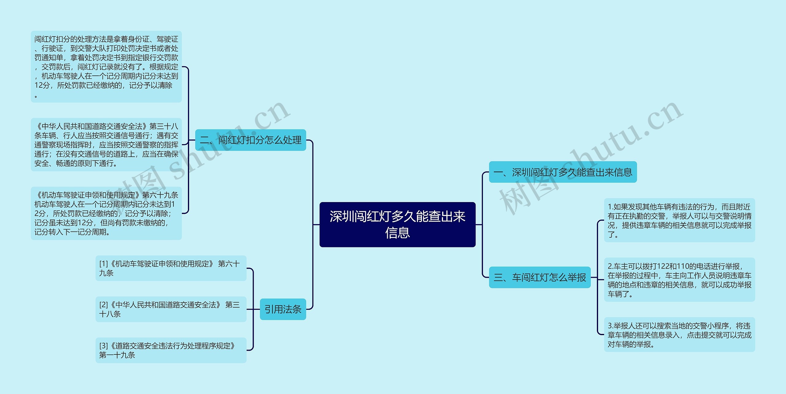 深圳闯红灯多久能查出来信息