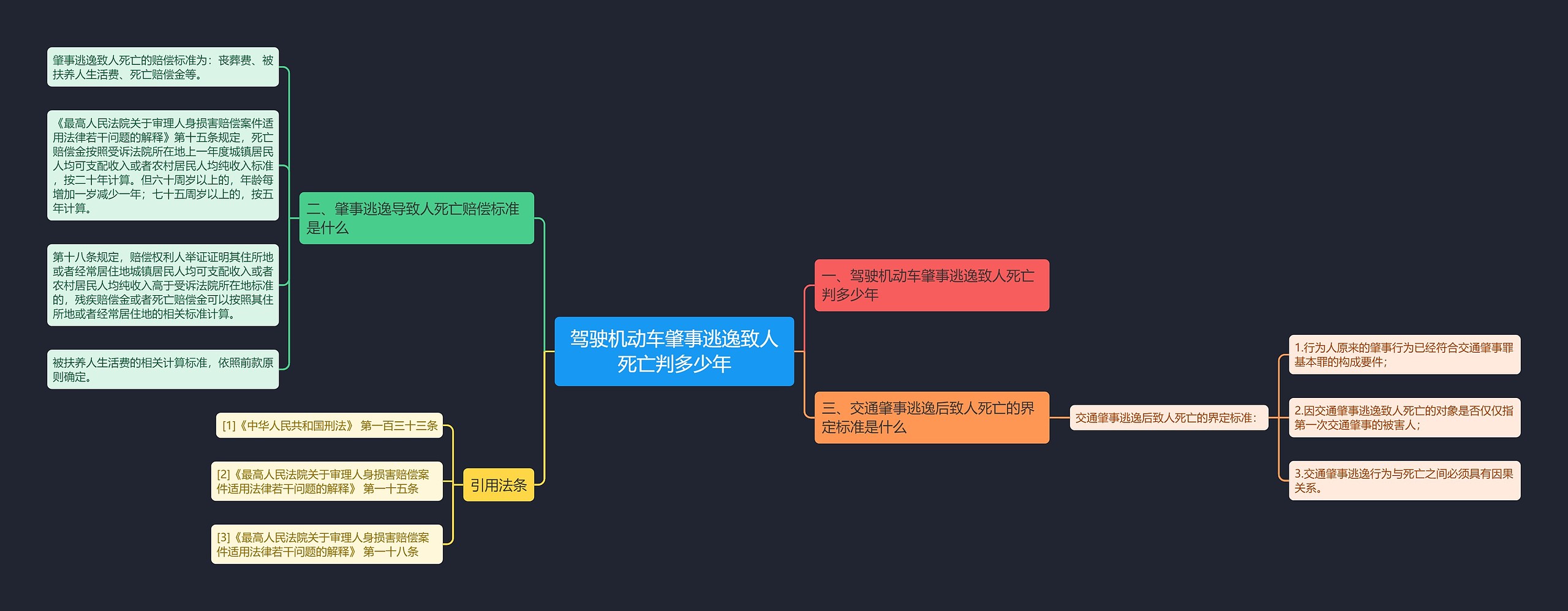 驾驶机动车肇事逃逸致人死亡判多少年 驾驶机动车肇事逃逸致人死亡判多少年