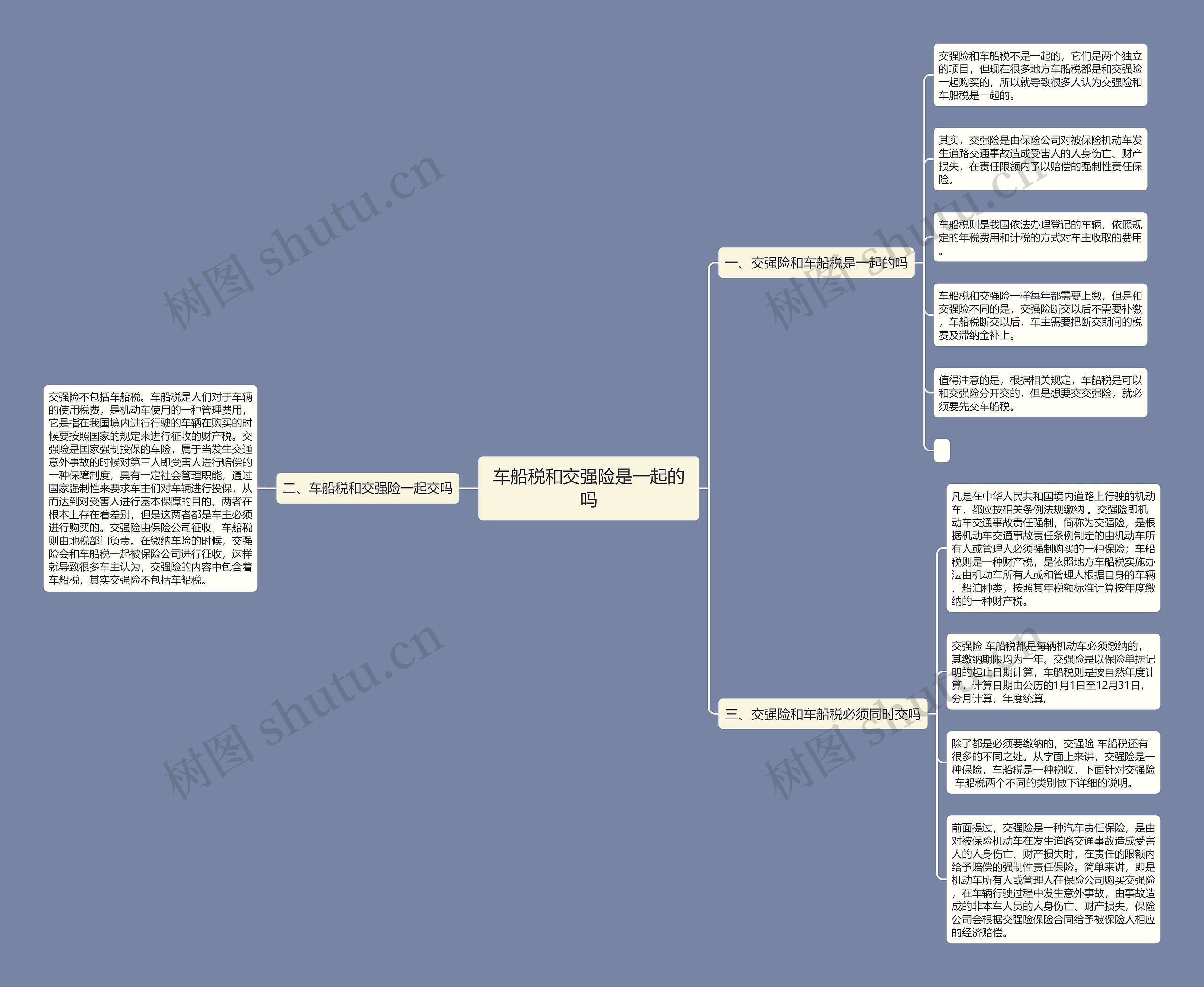 车船税和交强险是一起的吗 车船税和交强险是一起的吗