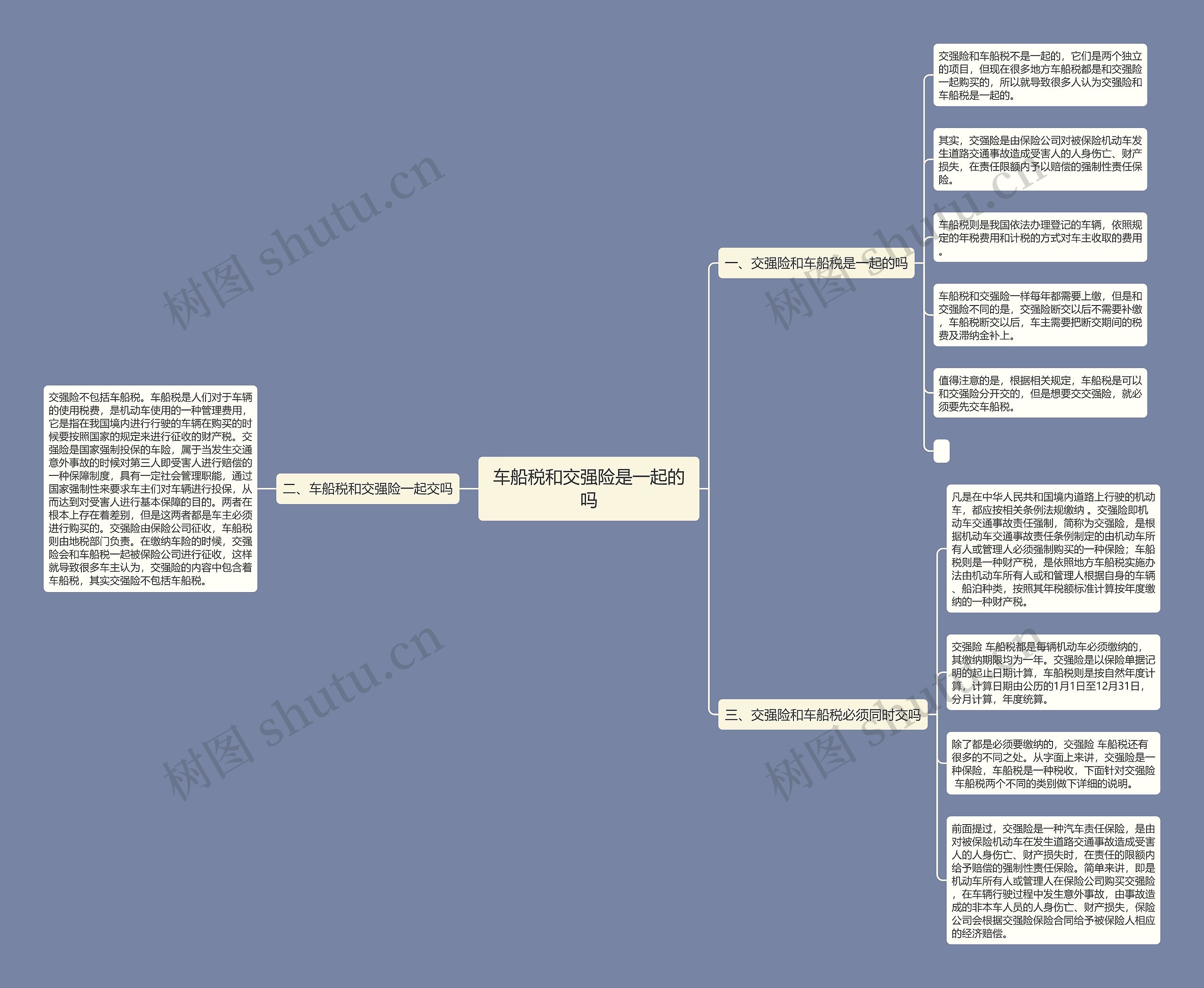 车船税和交强险是一起的吗思维导图