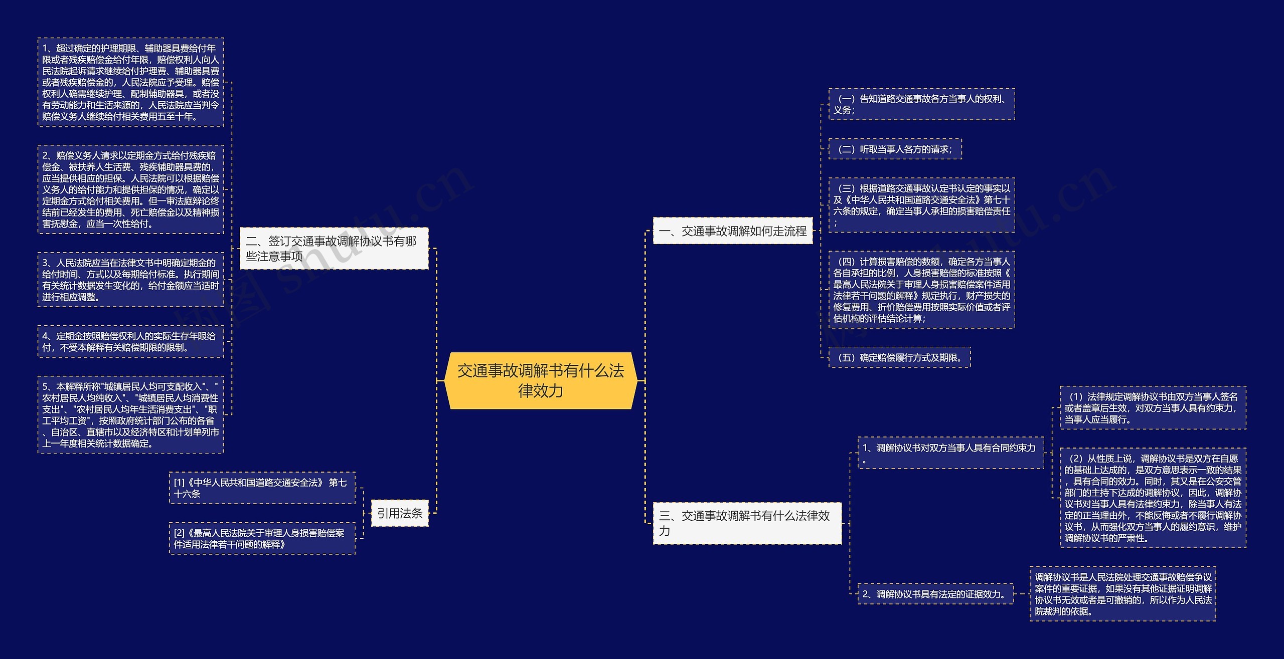 交通事故调解书有什么法律效力思维导图