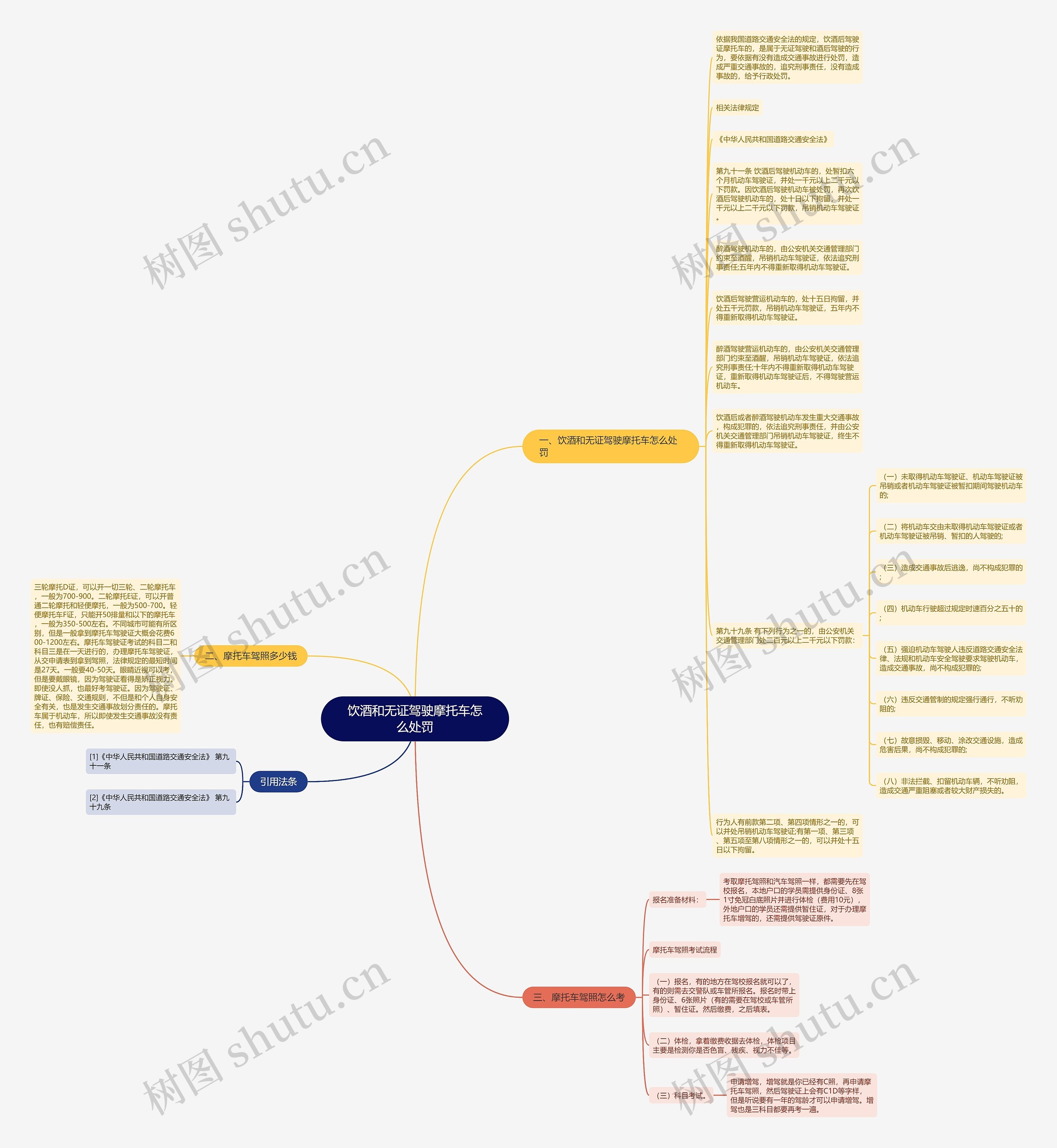 饮酒和无证驾驶摩托车怎么处罚思维导图