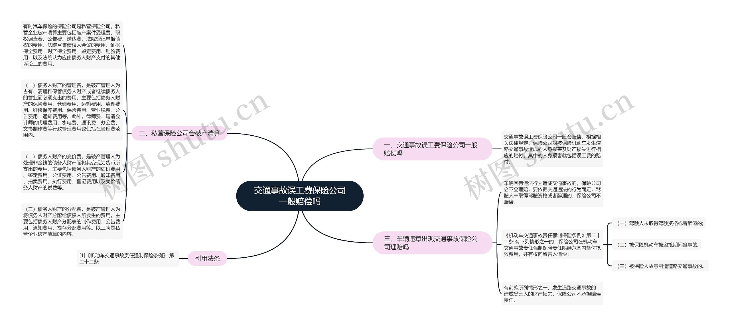 交通事故误工费保险公司一般赔偿吗思维导图