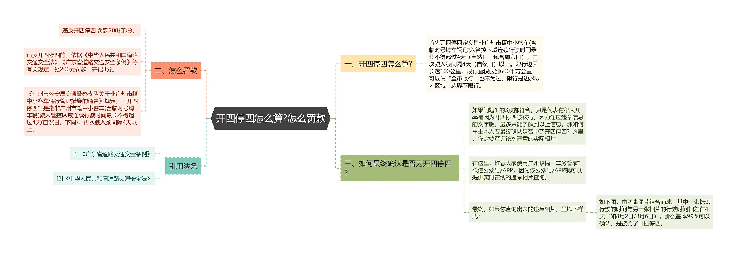 开四停四怎么算?怎么罚款