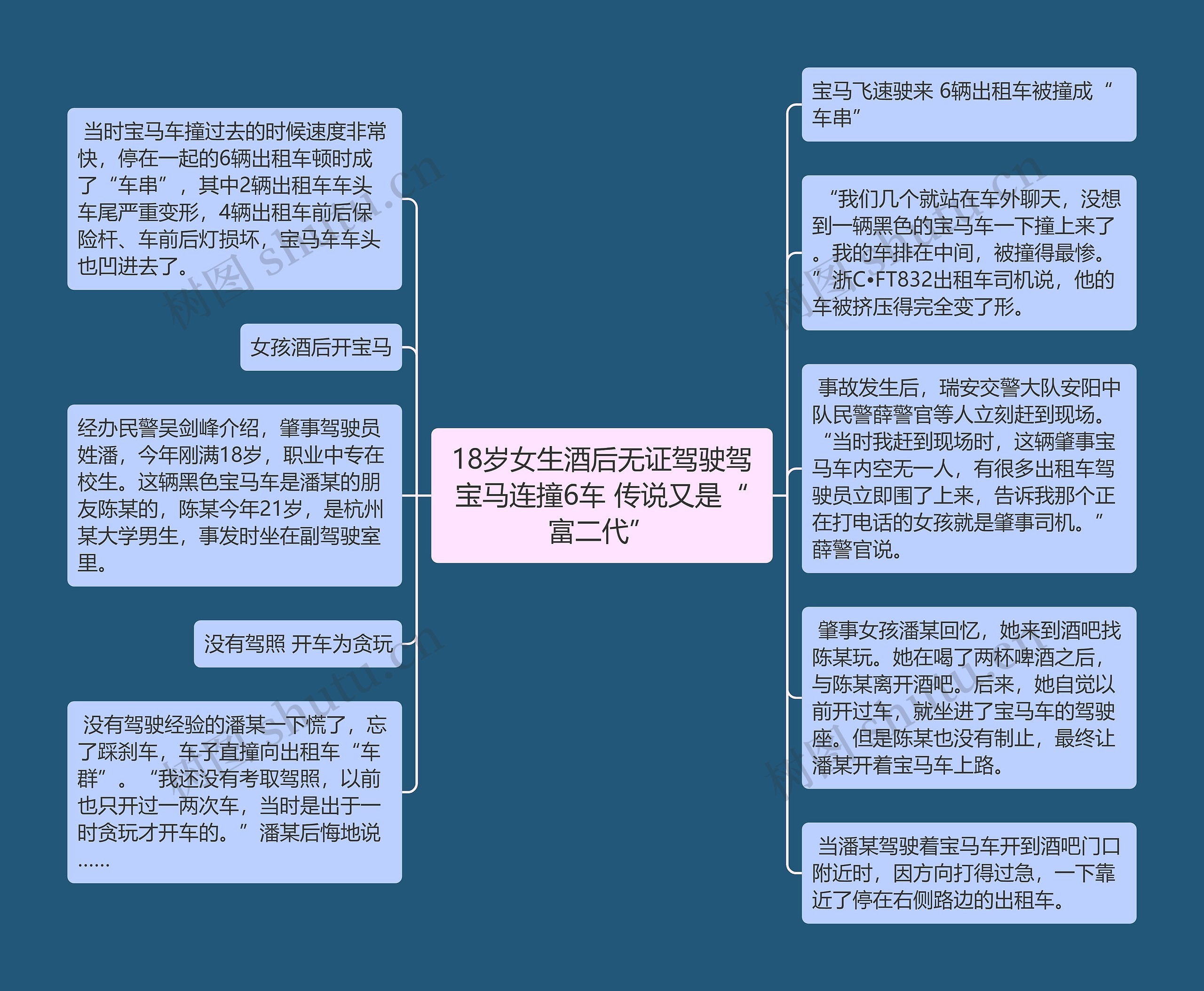 18岁女生酒后无证驾驶驾宝马连撞6车 传说又是“富二代”