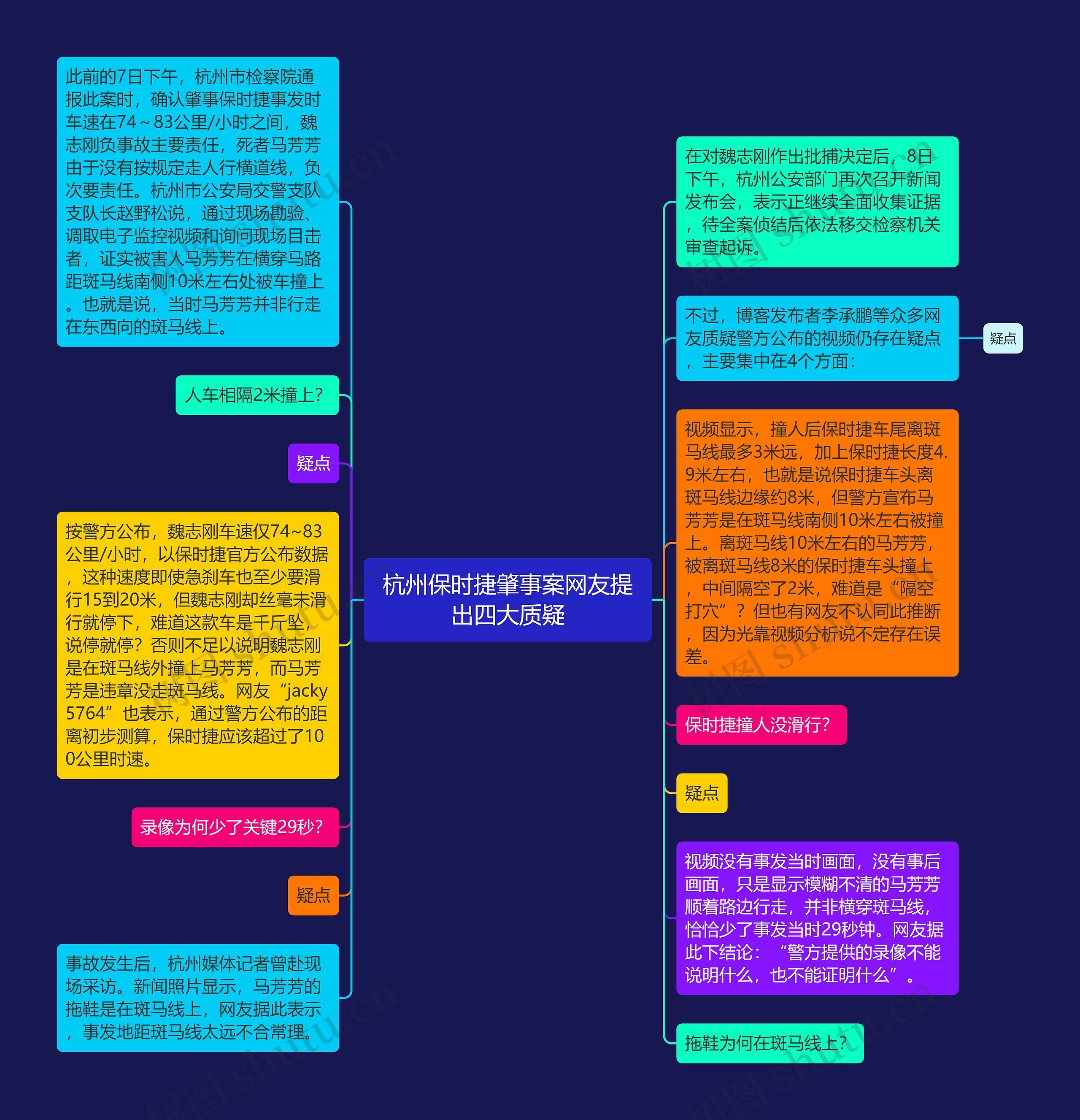 杭州保时捷肇事案网友提出四大质疑思维导图