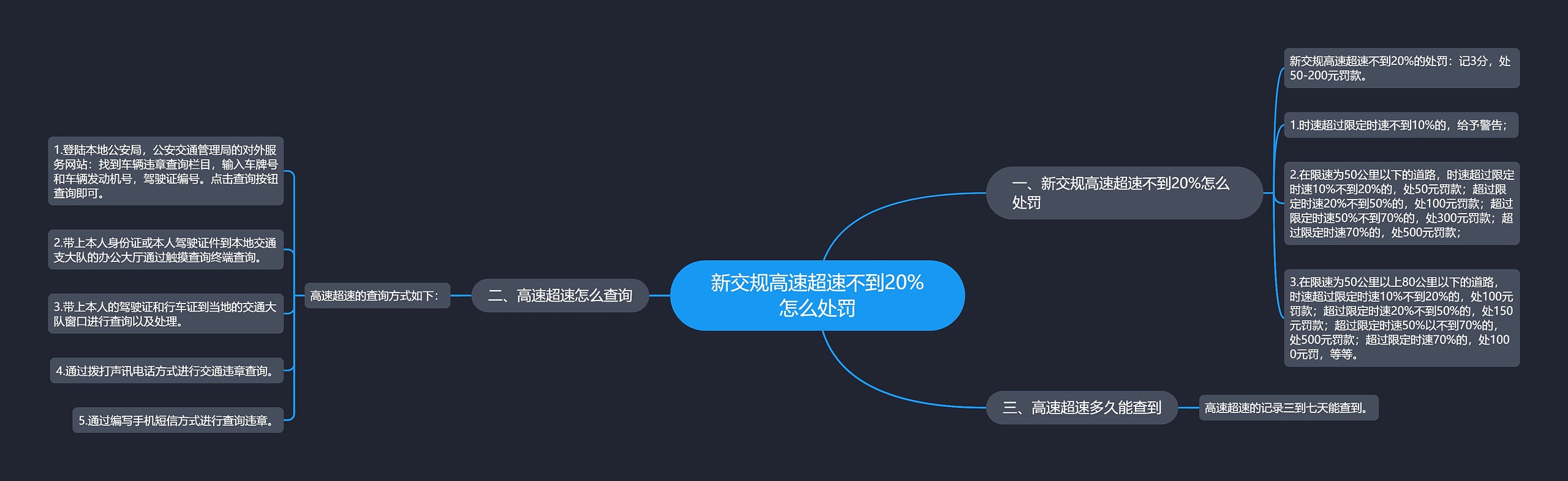 新交规高速超速不到20%怎么处罚思维导图