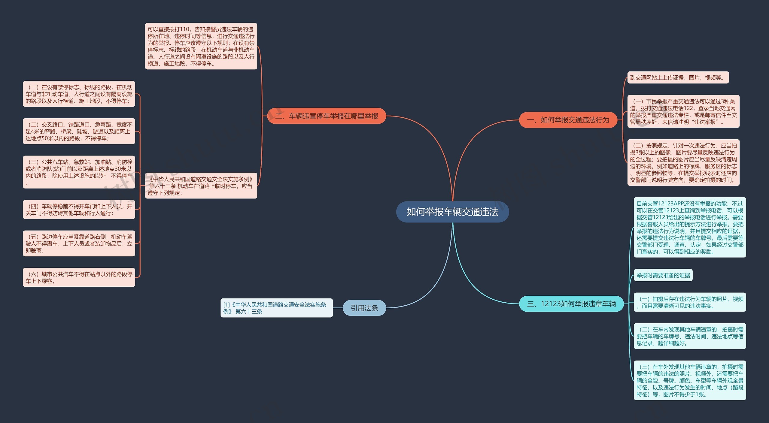 如何举报车辆交通违法思维导图