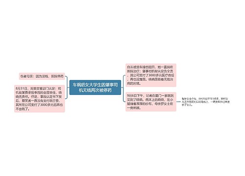 车祸后女大学生因肇事司机无钱两次被停药
