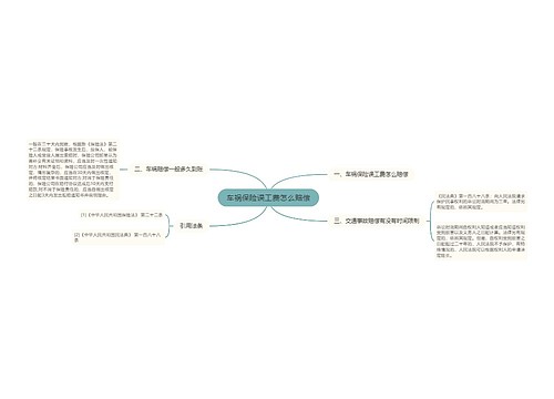 车祸保险误工费怎么赔偿