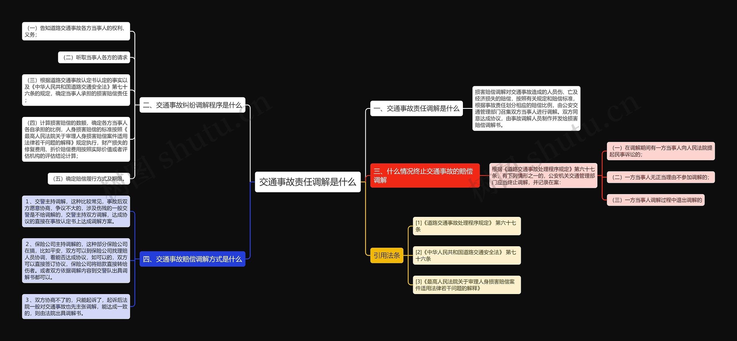 交通事故责任调解是什么