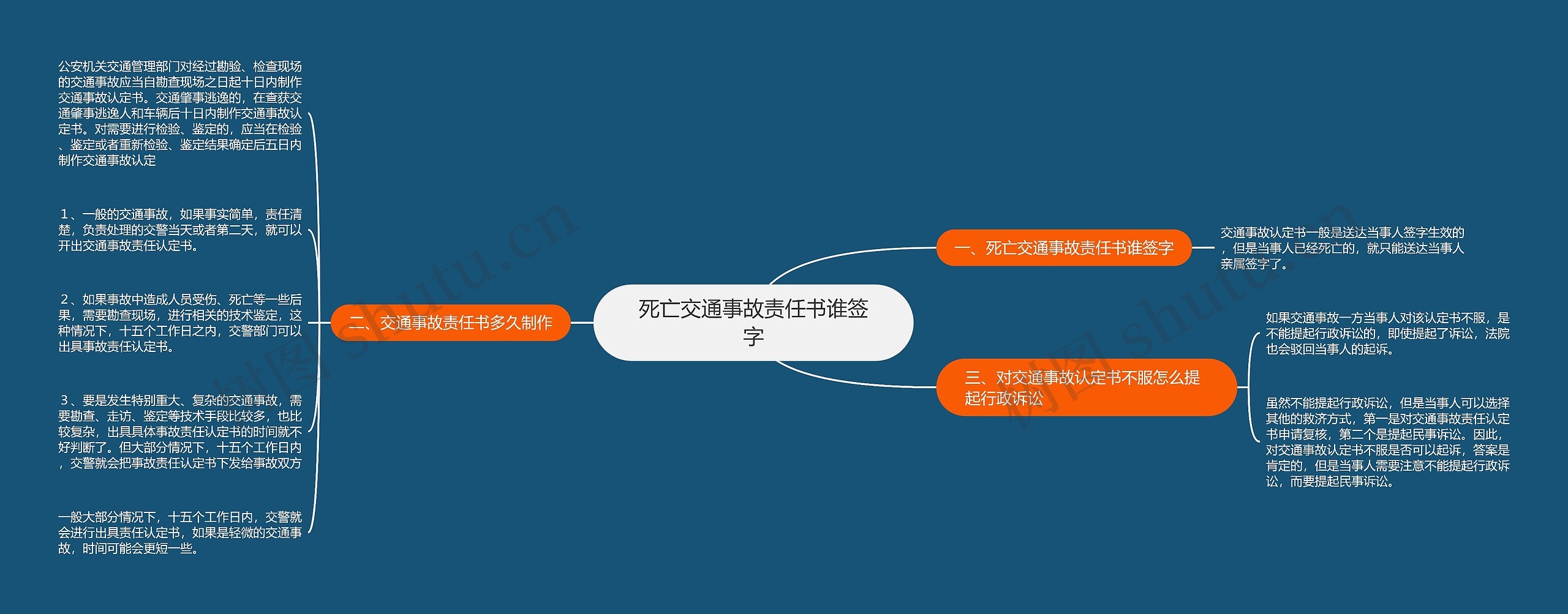 死亡交通事故责任书谁签字思维导图