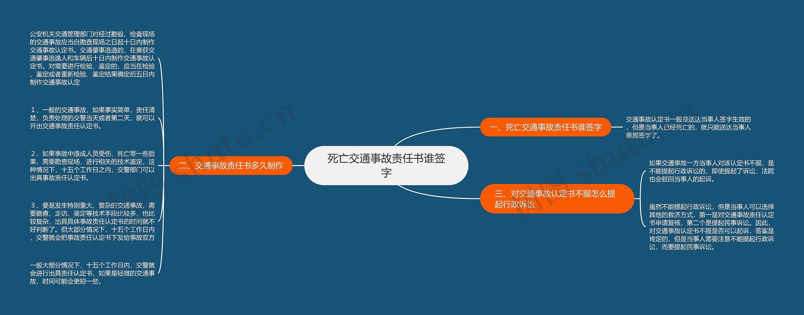 死亡交通事故责任书谁签字 死亡交通事故责任书谁签字
