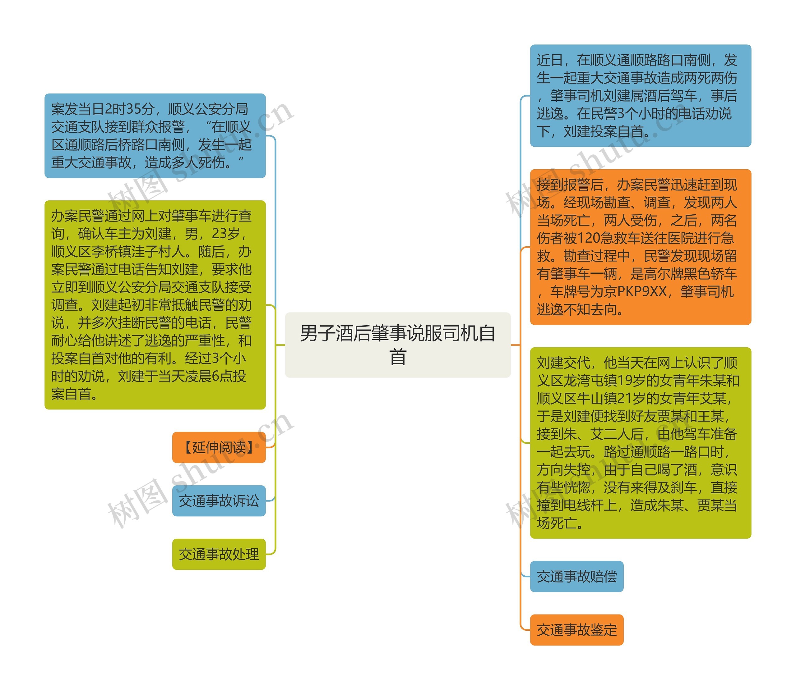 男子酒后肇事说服司机自首